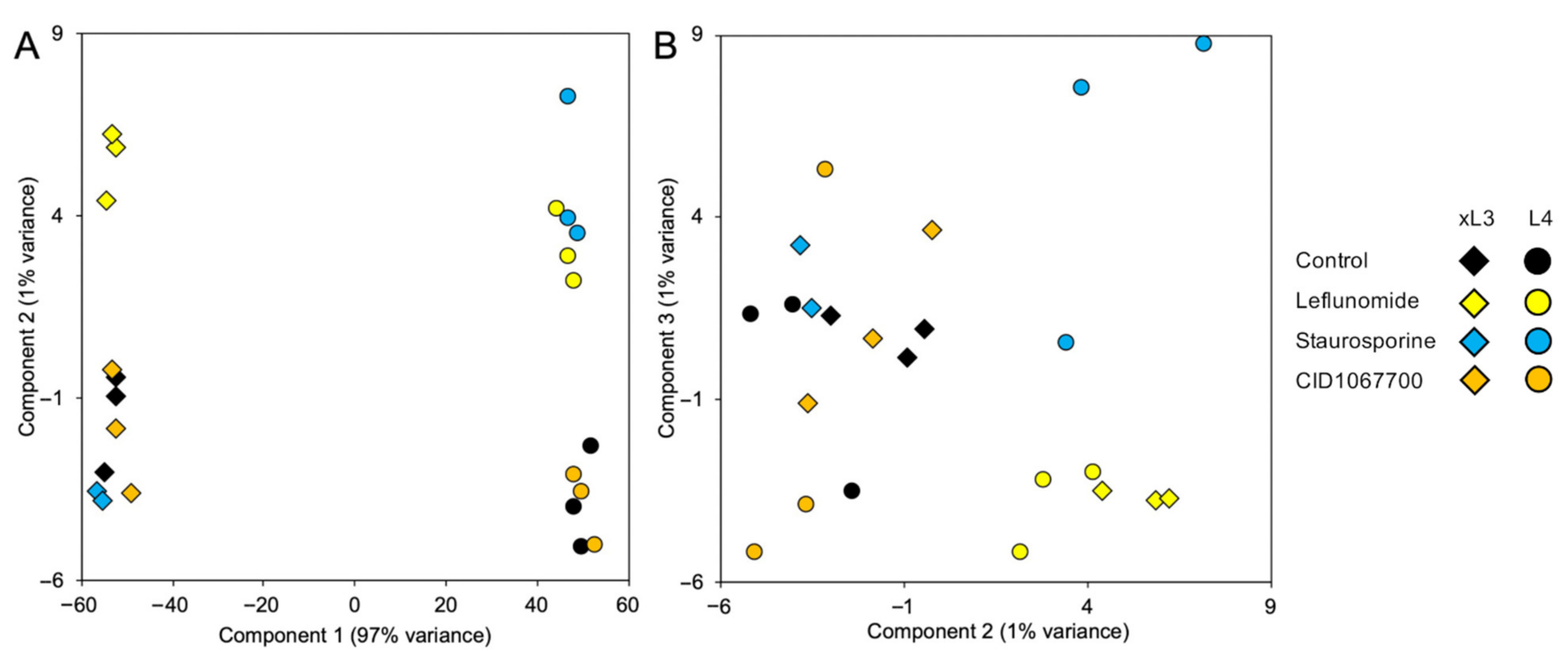 Pharmaceuticals 14 00598 g007 550