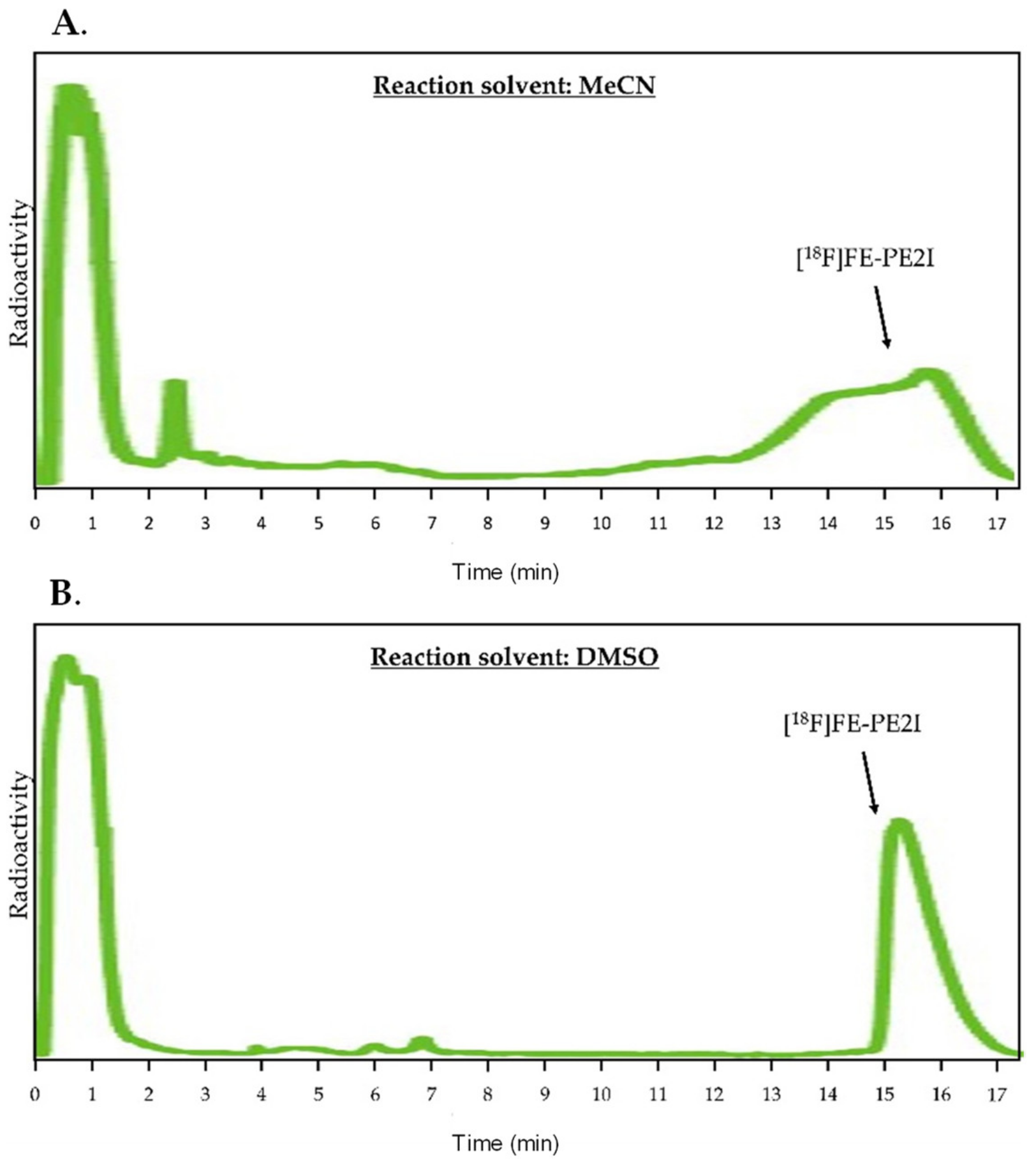 Pharmaceuticals 14 00601 g007 Pharmaceuticals 14 00601 g007