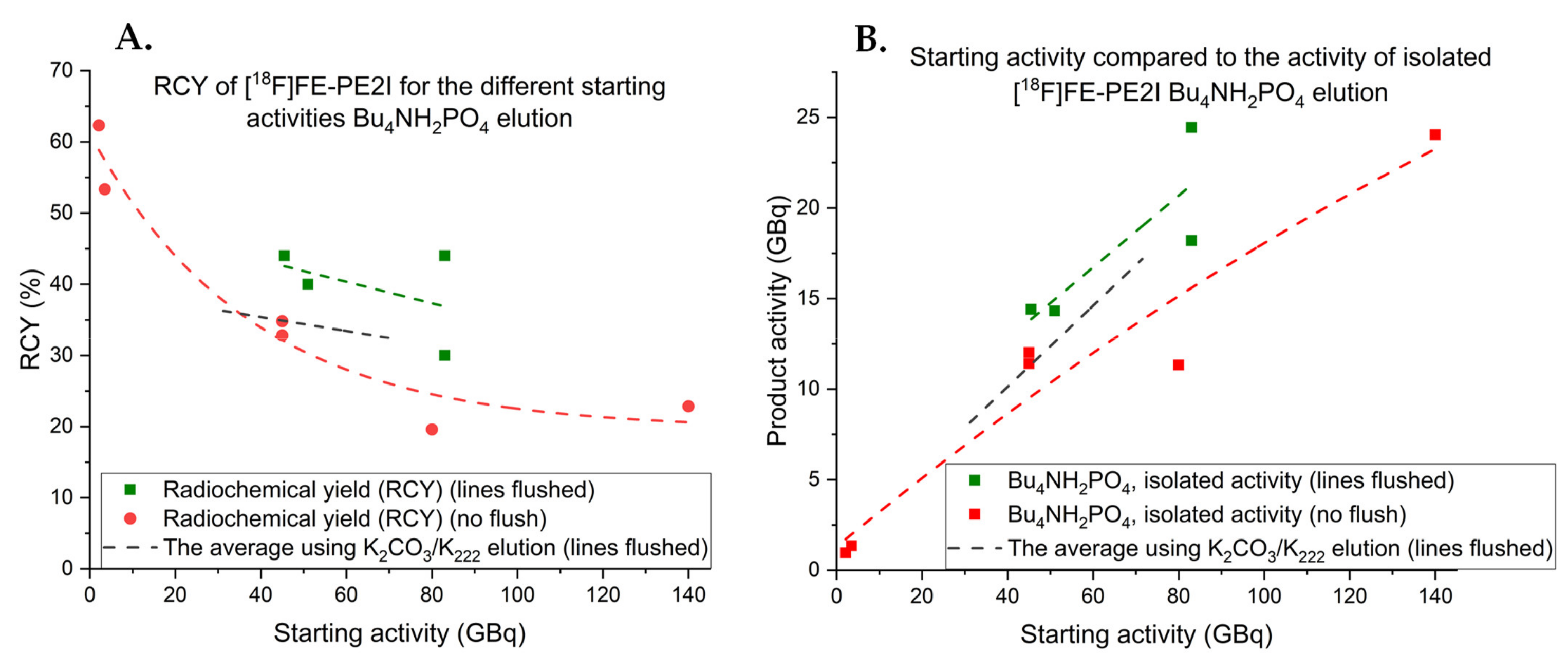 Pharmaceuticals 14 00601 g008 Pharmaceuticals 14 00601 g008