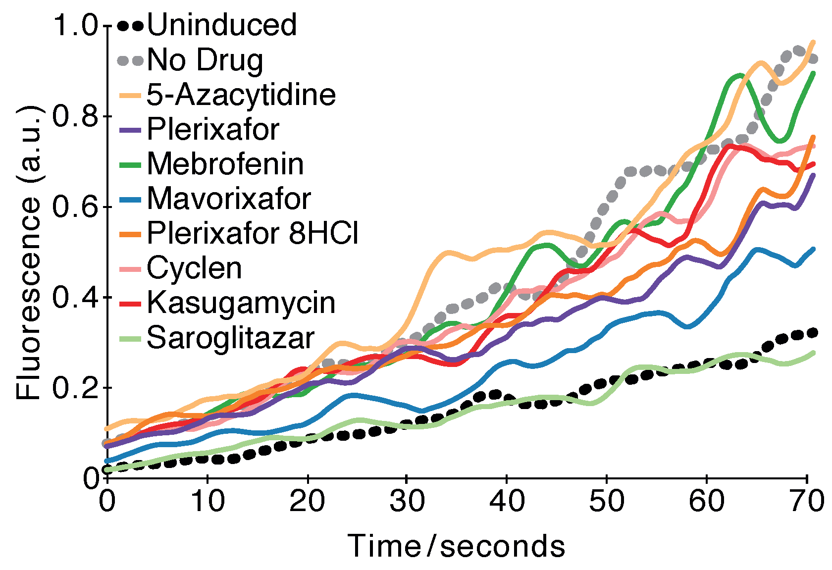 Pharmaceuticals 14 00604 g004