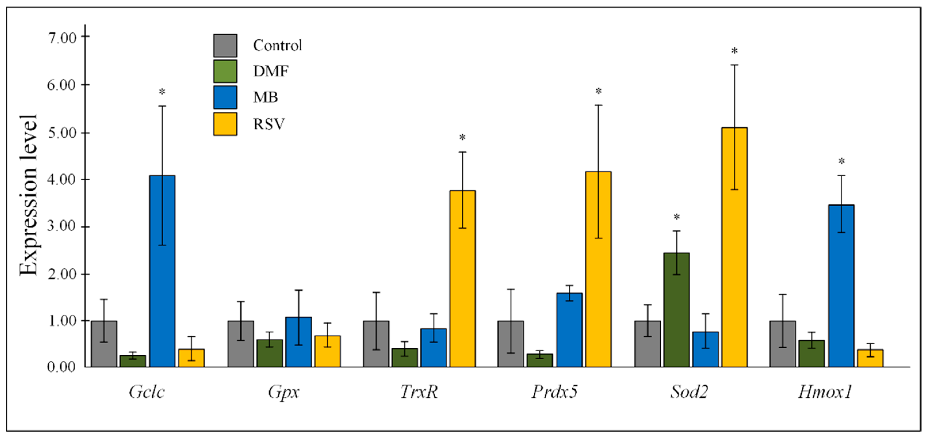 Pharmaceuticals 14 00607 g005