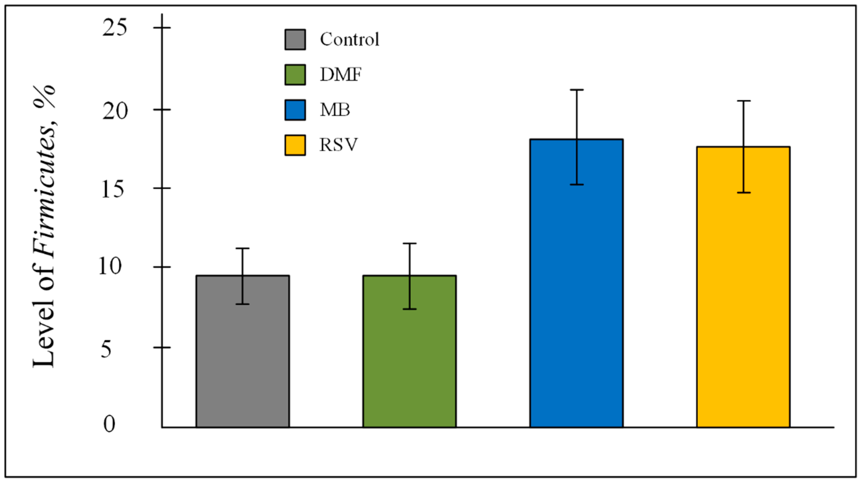 Pharmaceuticals 14 00607 g008