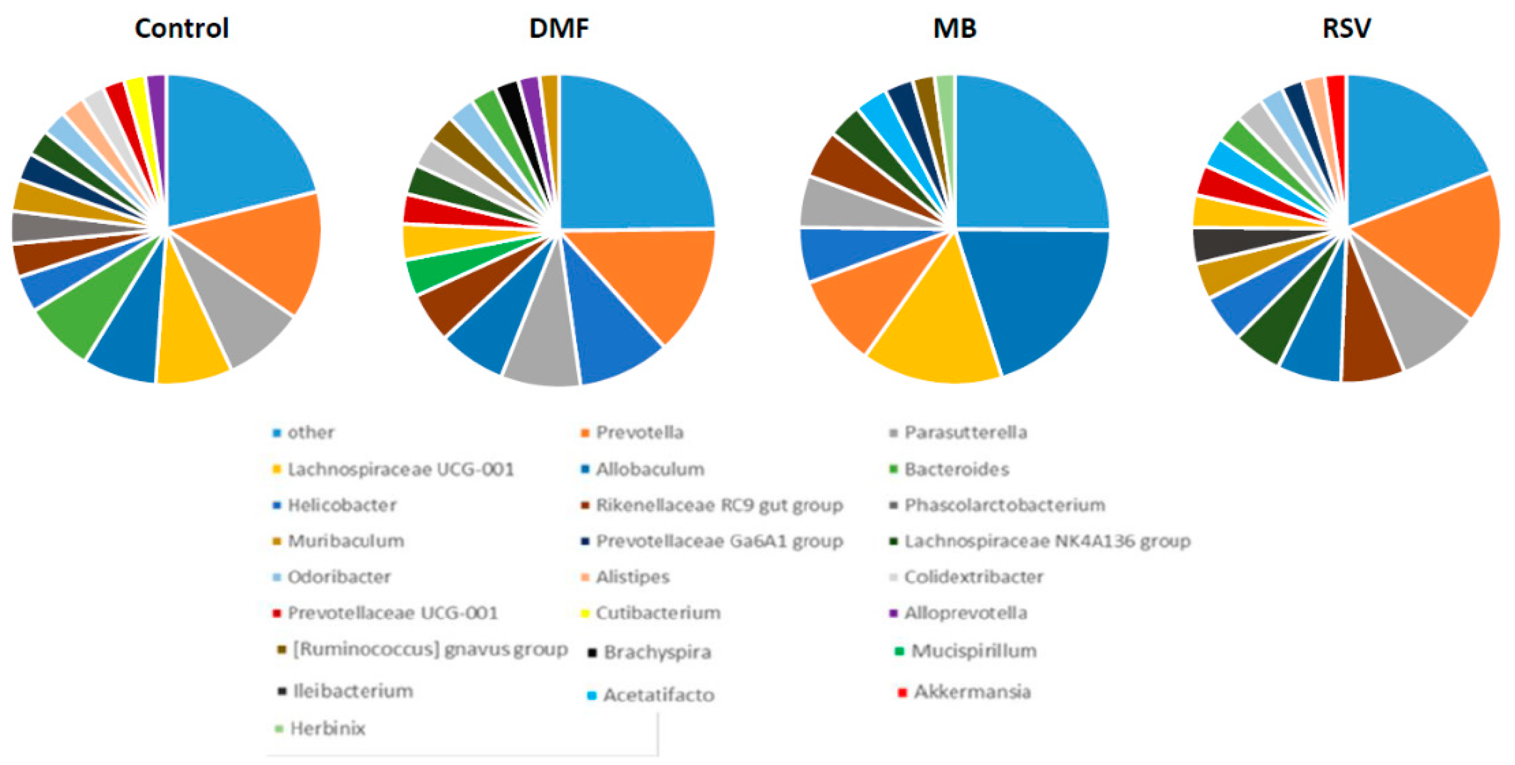 Pharmaceuticals 14 00607 g011