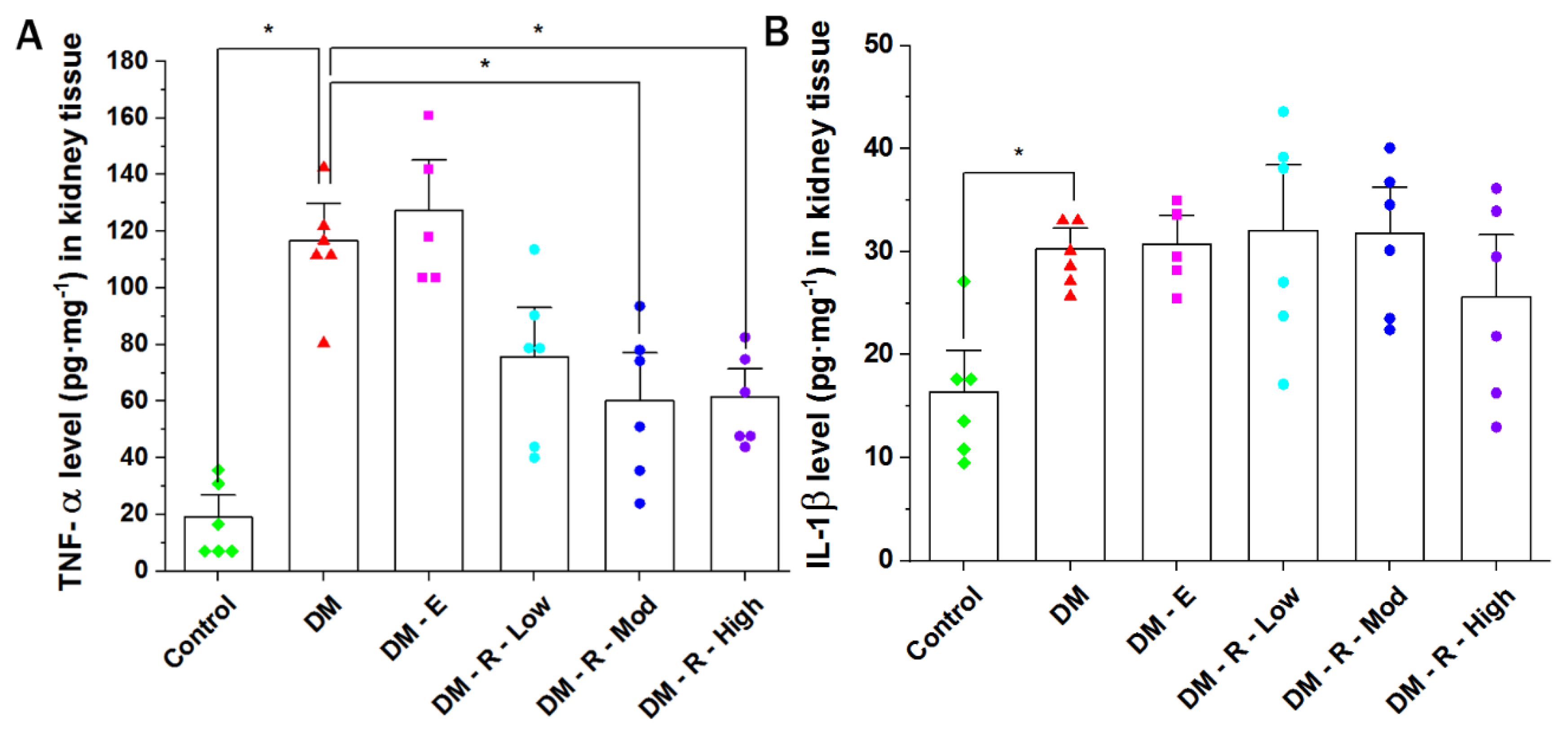 Pharmaceuticals 14 00608 g003 550