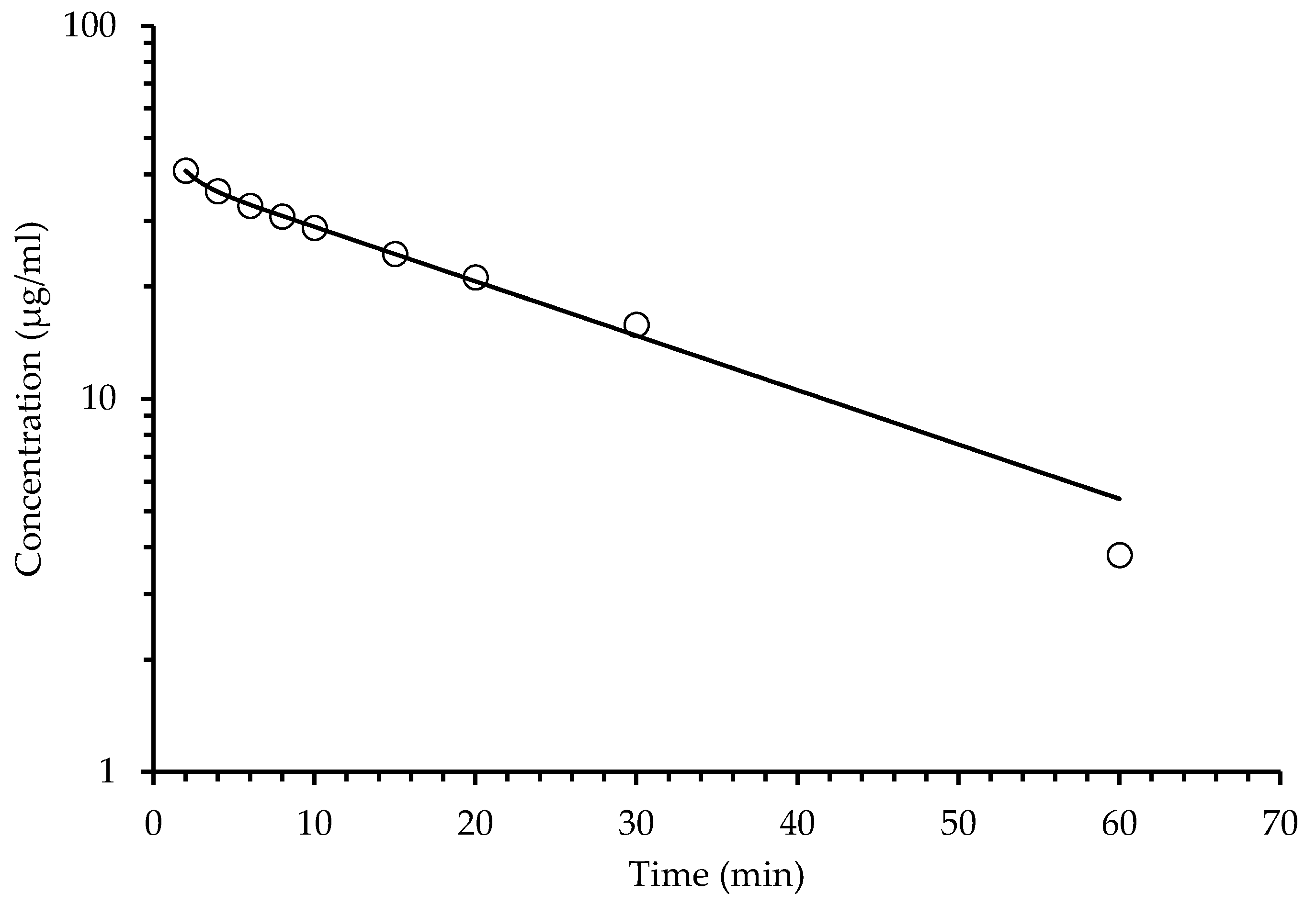 Pharmaceuticals 14 00610 g006 550