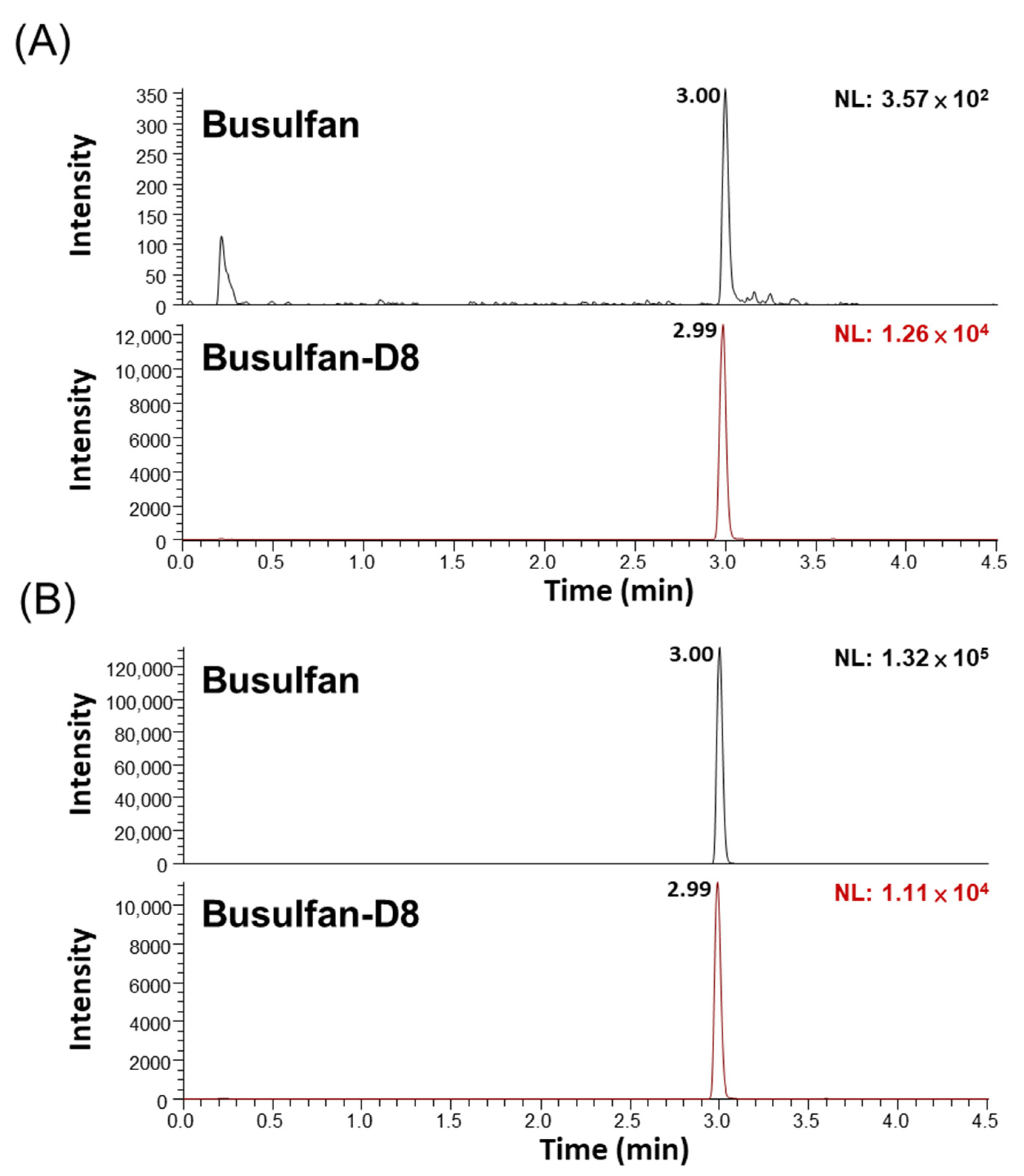 Pharmaceuticals 14 00613 g001