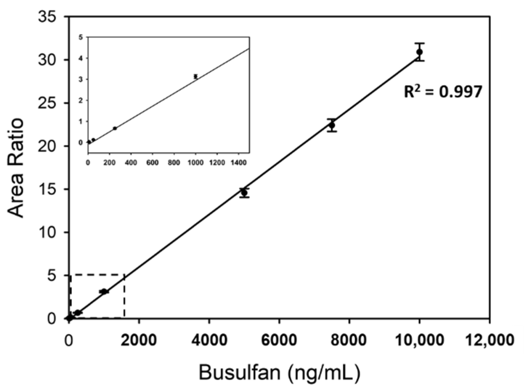 Pharmaceuticals 14 00613 g002