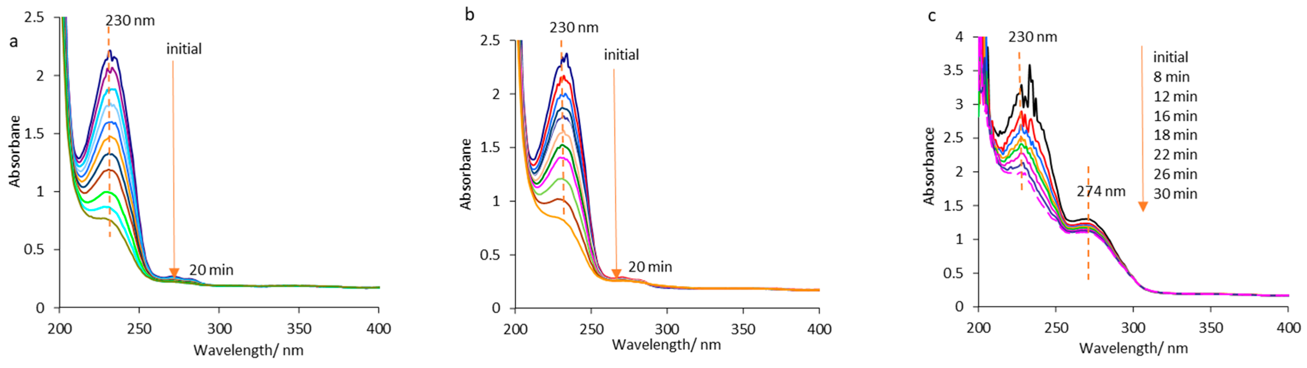 Pharmaceuticals 14 00619 g003 Pharmaceuticals 14 00619 g003