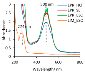 Pharmaceuticals 14 00619 i004 Pharmaceuticals 14 00619 i004