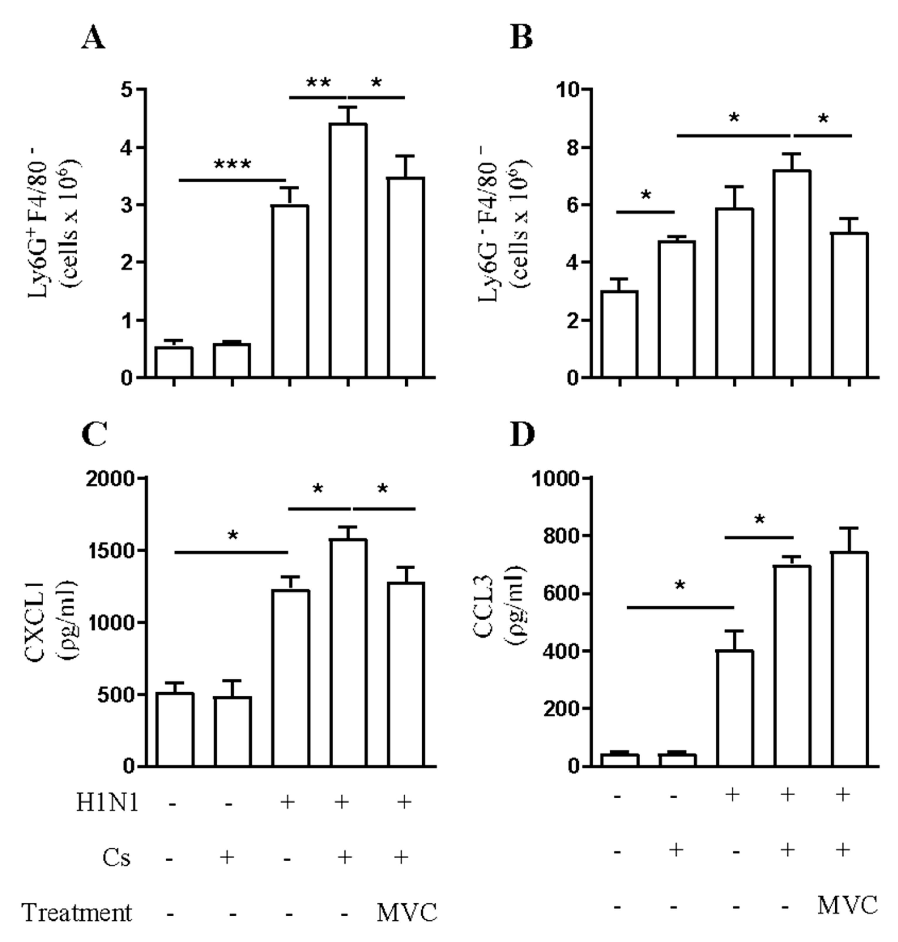 Pharmaceuticals 14 00620 g003