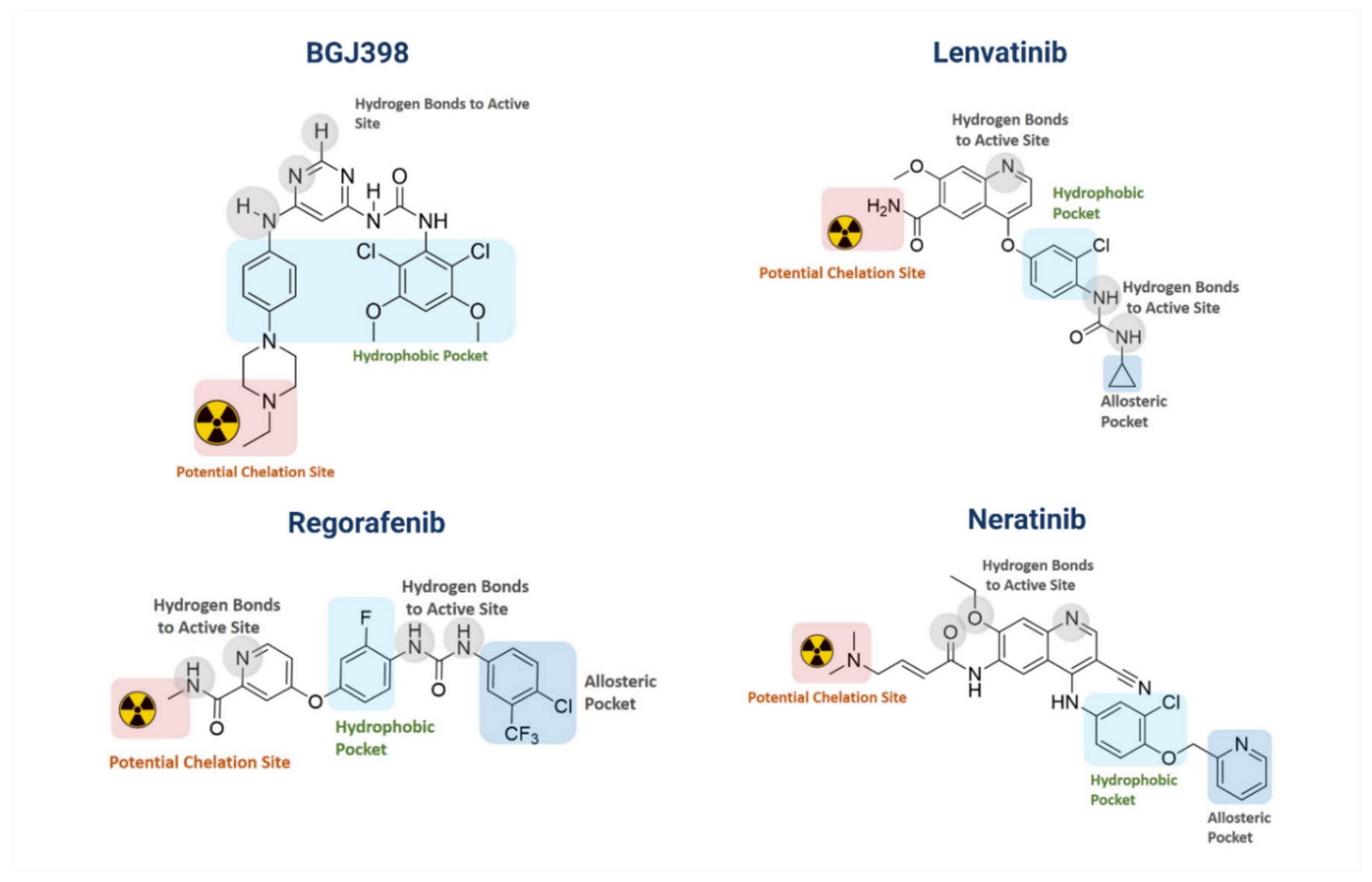 Pharmaceuticals Free Full Text Novel Receptor Tyrosine Kinase Pathway Inhibitors For Targeted Radionuclide Therapy Of Glioblastoma Html