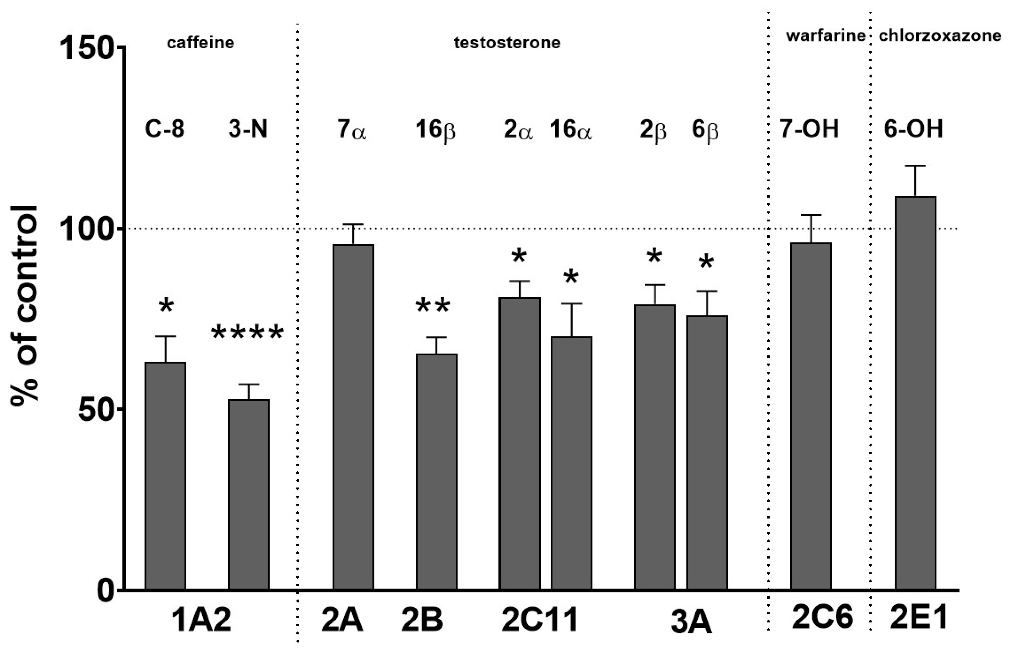 Pharmaceuticals 14 00629 g001 Pharmaceuticals 14 00629 g001