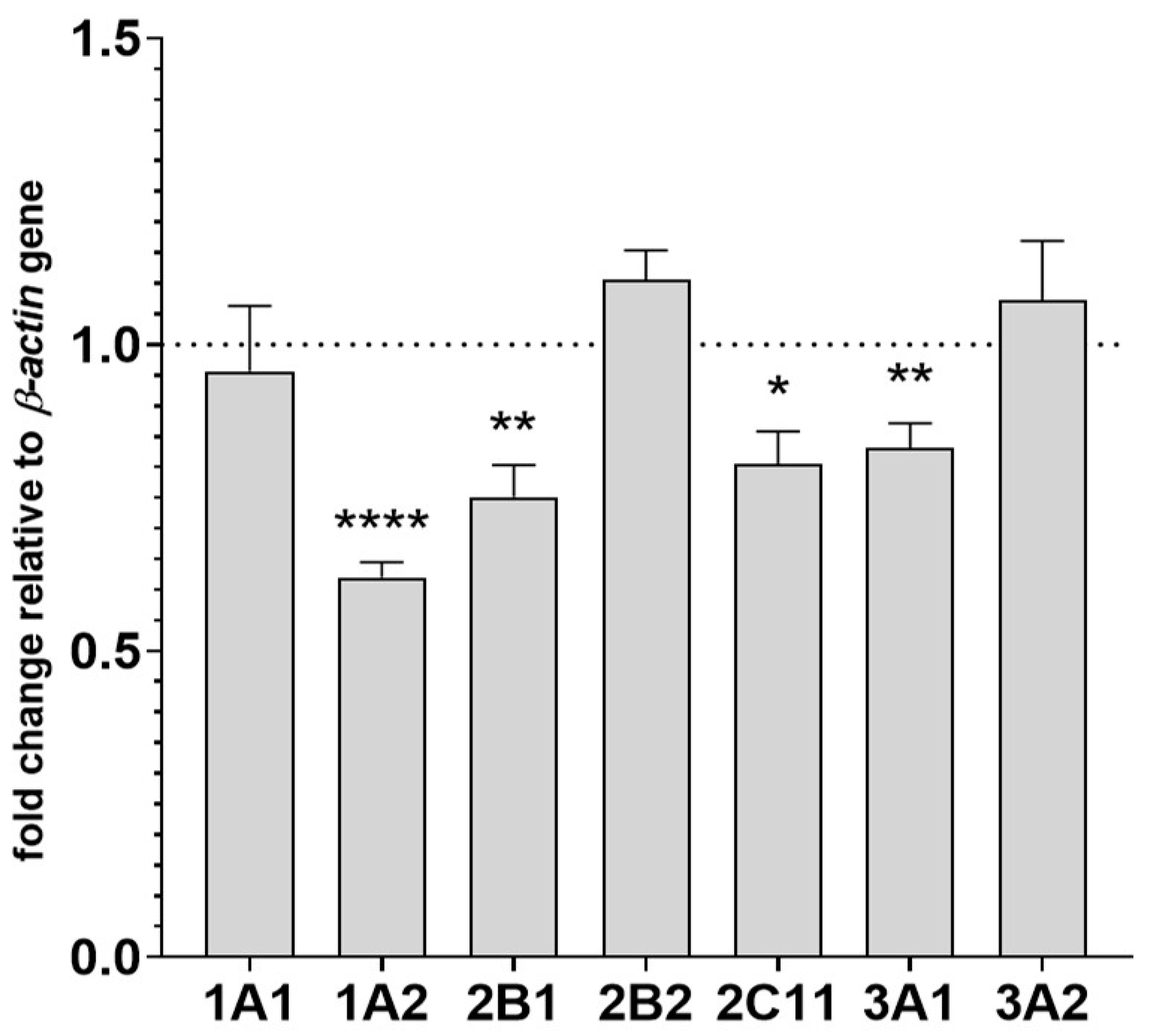 Pharmaceuticals 14 00629 g003 Pharmaceuticals 14 00629 g003