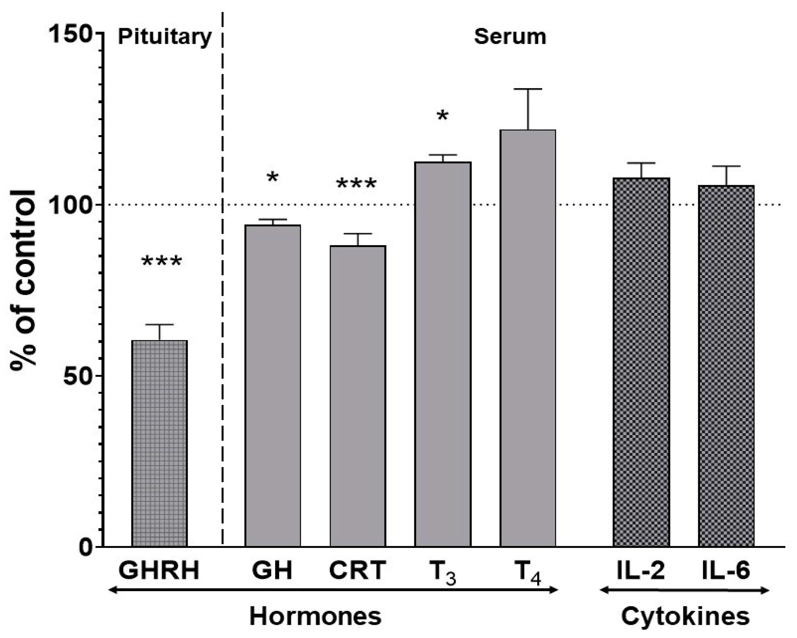 Pharmaceuticals 14 00629 g004 Pharmaceuticals 14 00629 g004