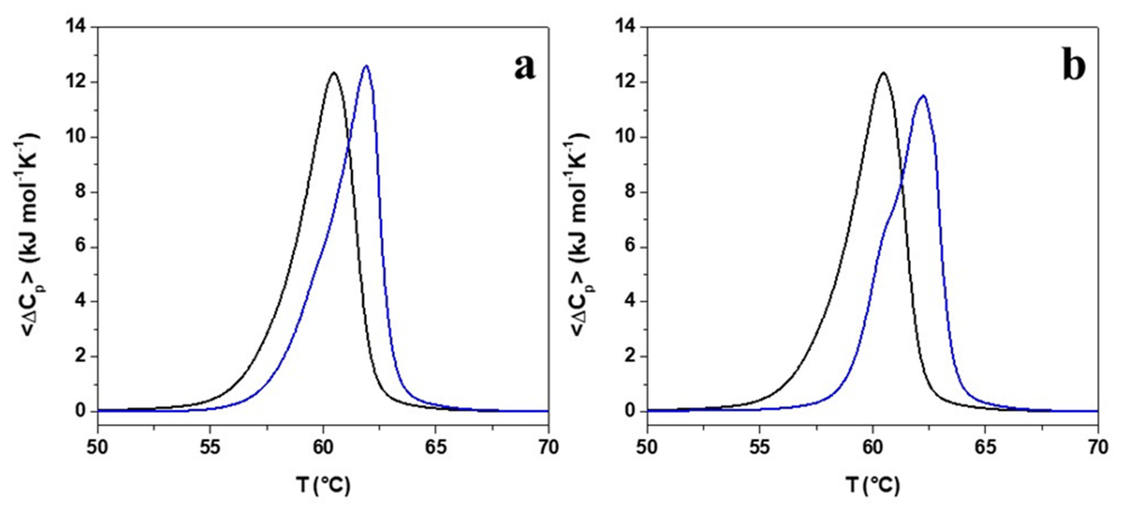 Pharmaceuticals Free Full Text Impact Of A Single Point Mutation On The Antimicrobial And Fibrillogenic Properties Of Cryptides From Human Apolipoprotein B Html Pharmaceuticals Free Full Text Impact Of A Single Point Mutation On The Antimicrobial And Fibrillogenic Properties Of Cryptides From Human Apolipoprotein B Html