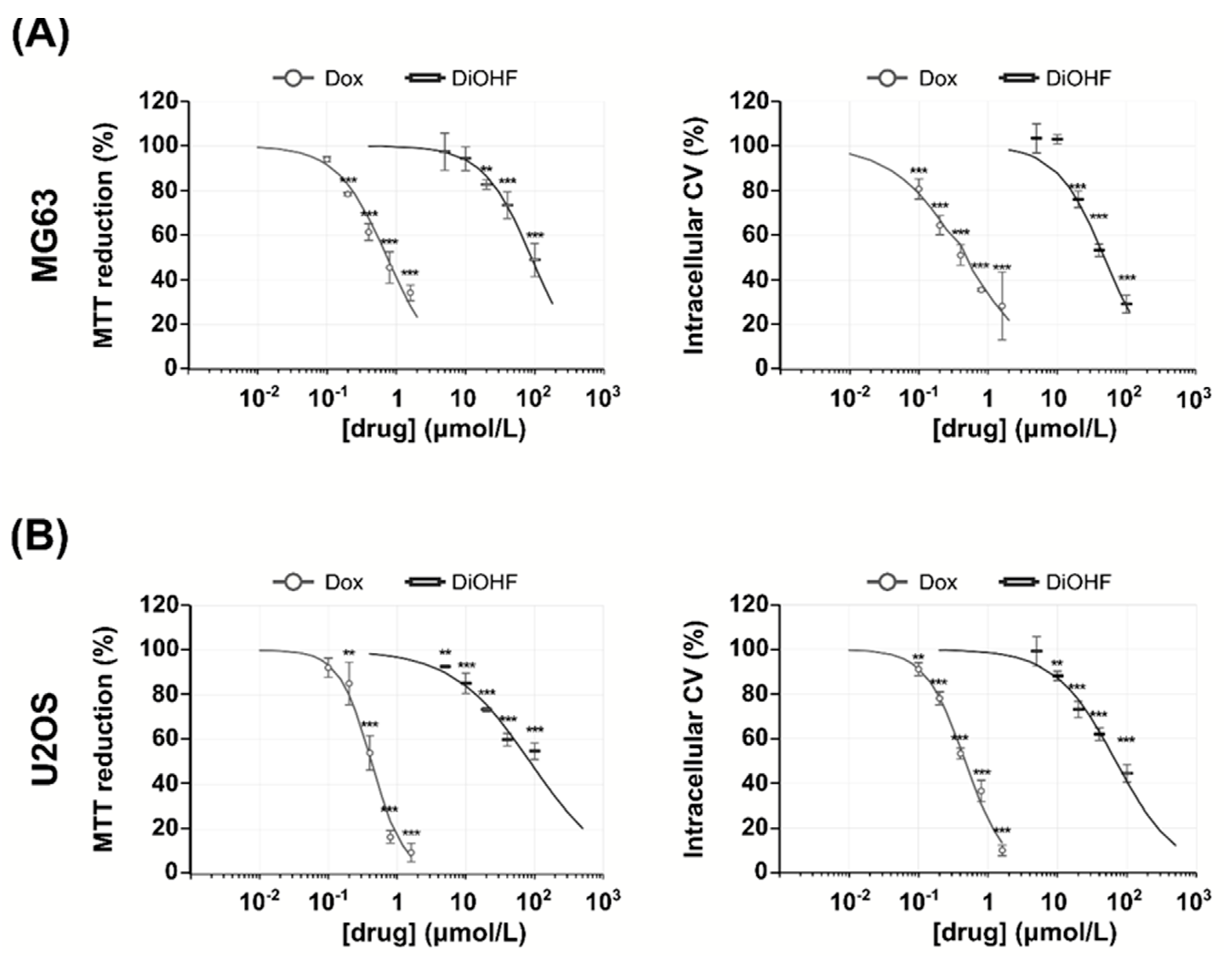 Pharmaceuticals 14 00640 g001 550