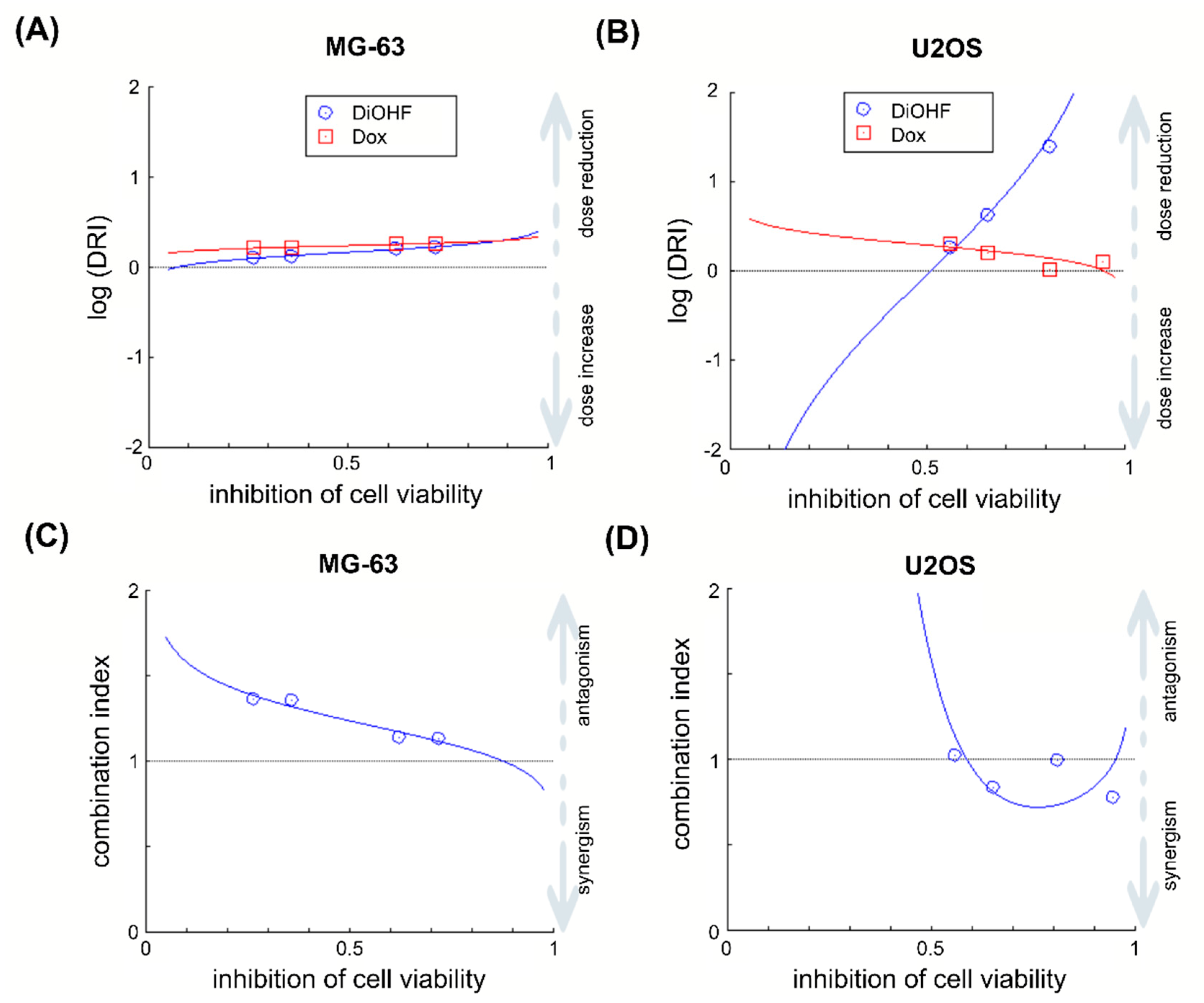 Pharmaceuticals 14 00640 g002 550