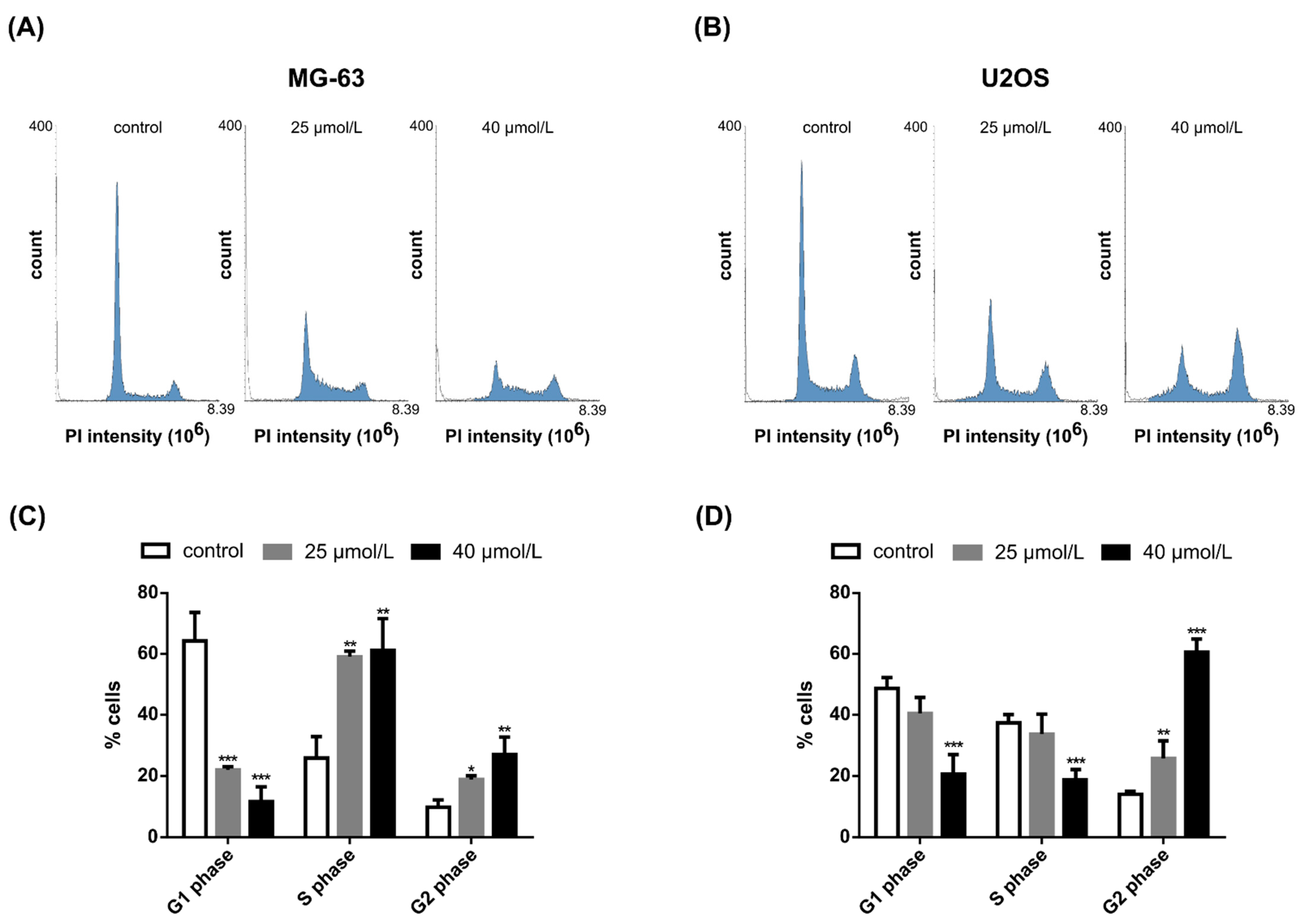 Pharmaceuticals 14 00640 g003 550