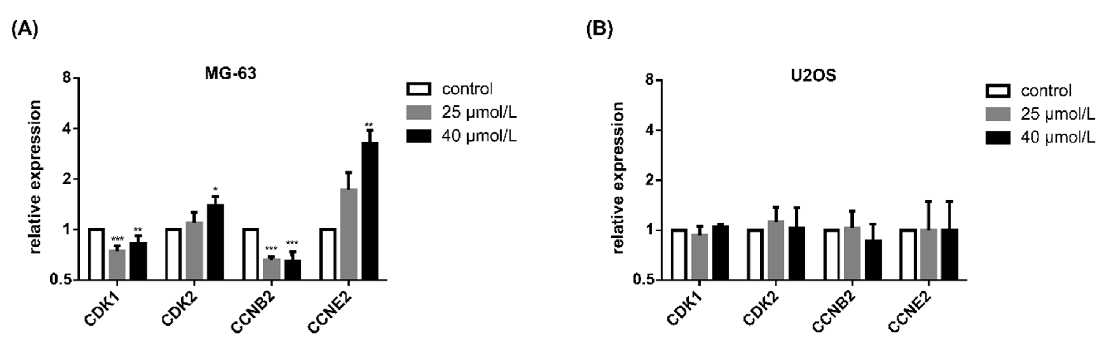Pharmaceuticals 14 00640 g004 550