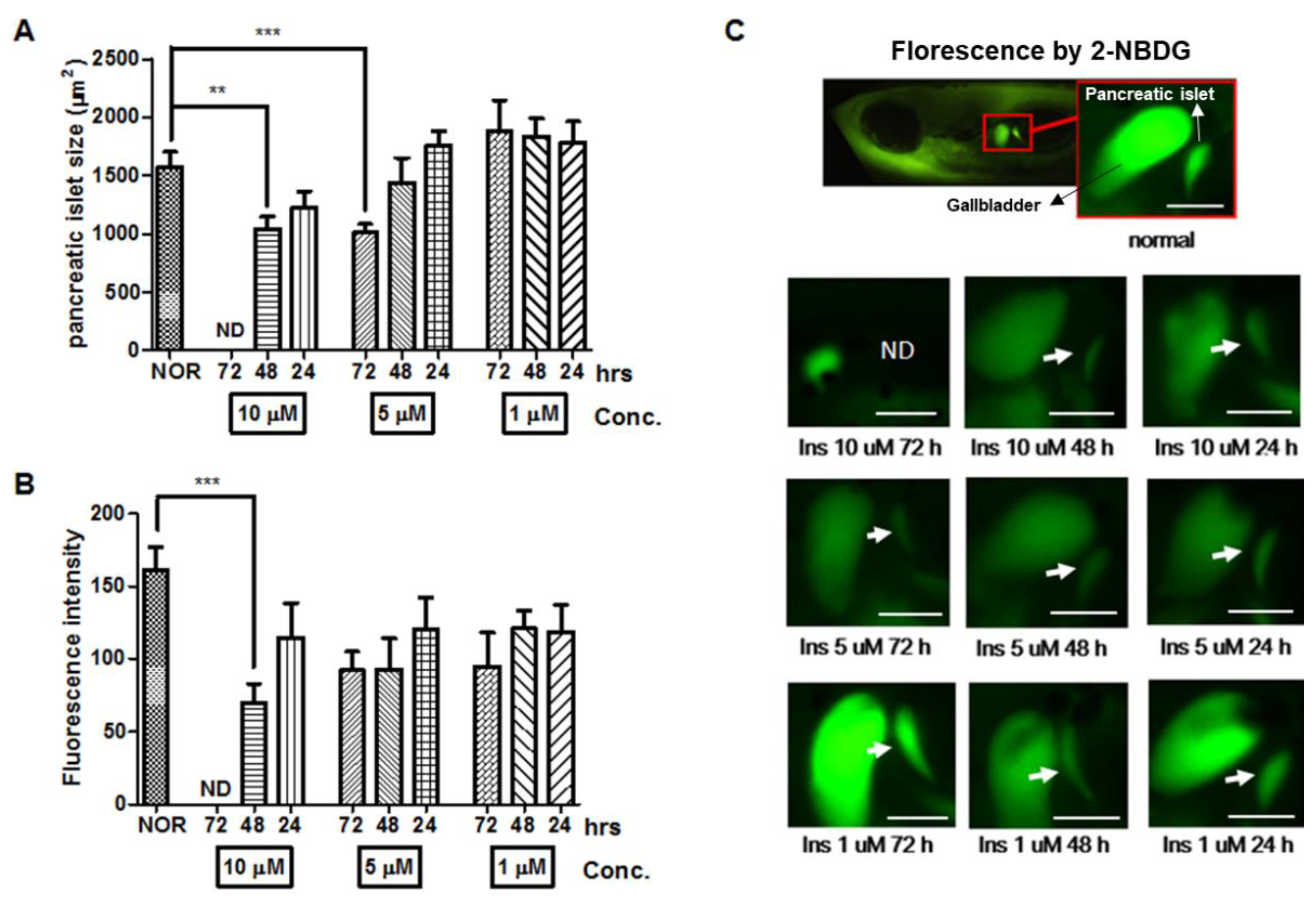 Pharmaceuticals 14 00642 g002 Pharmaceuticals 14 00642 g002