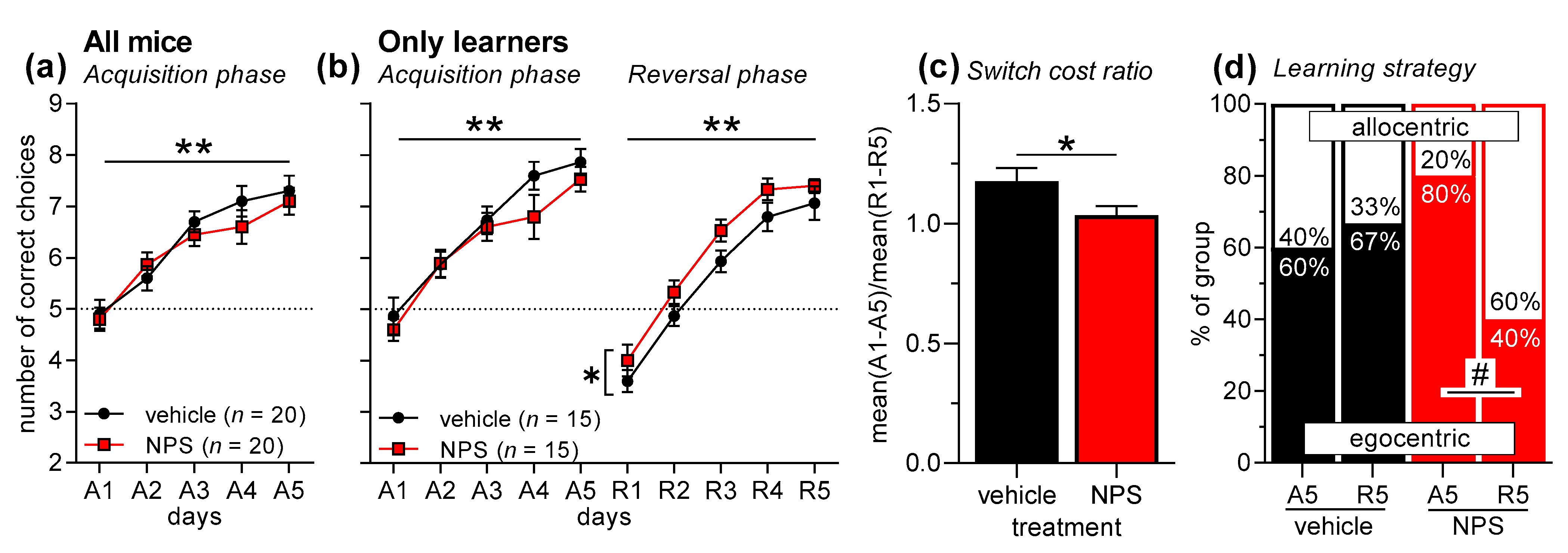 Pharmaceuticals 14 00643 g002 Pharmaceuticals 14 00643 g002