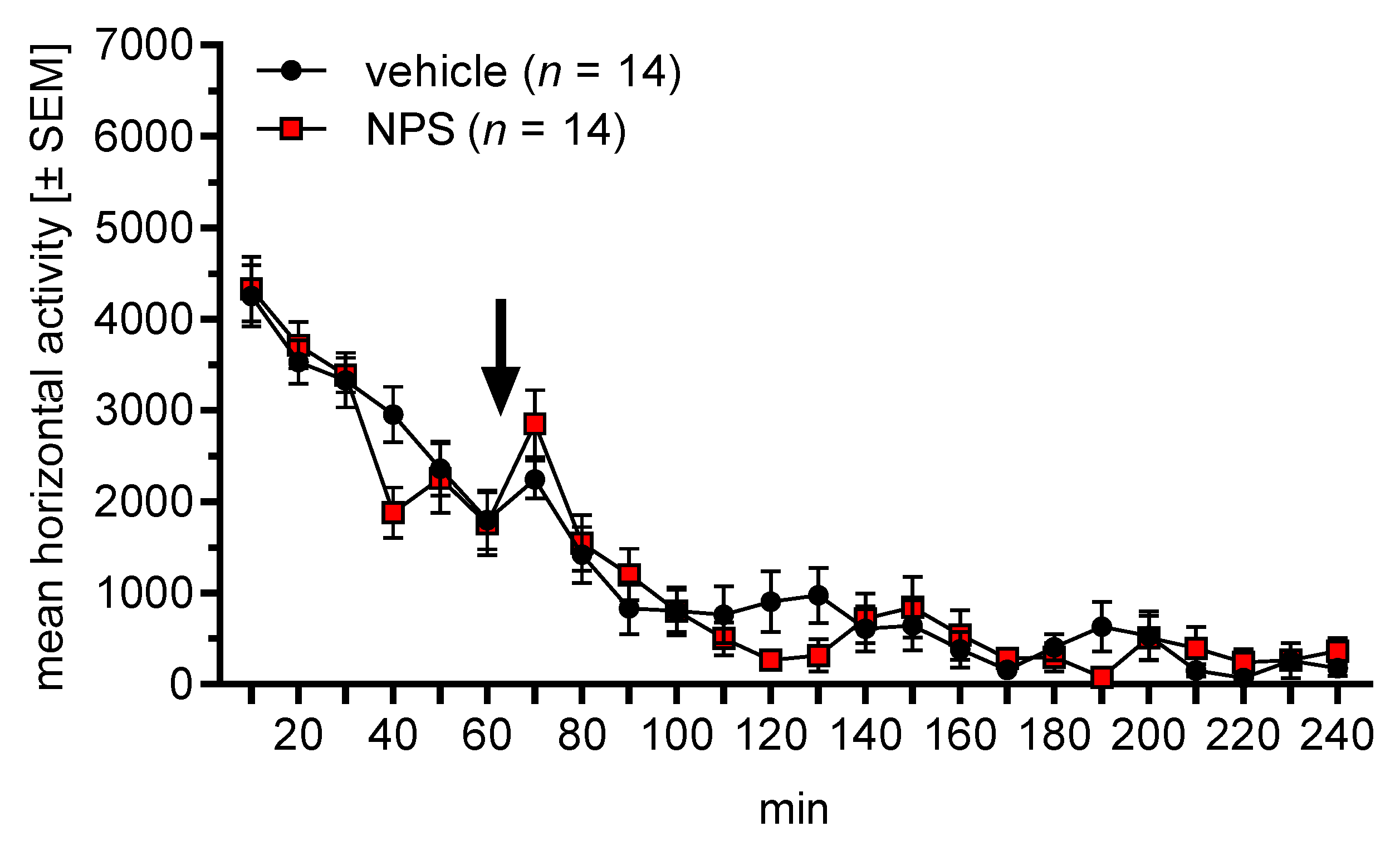 Pharmaceuticals 14 00643 g003 Pharmaceuticals 14 00643 g003