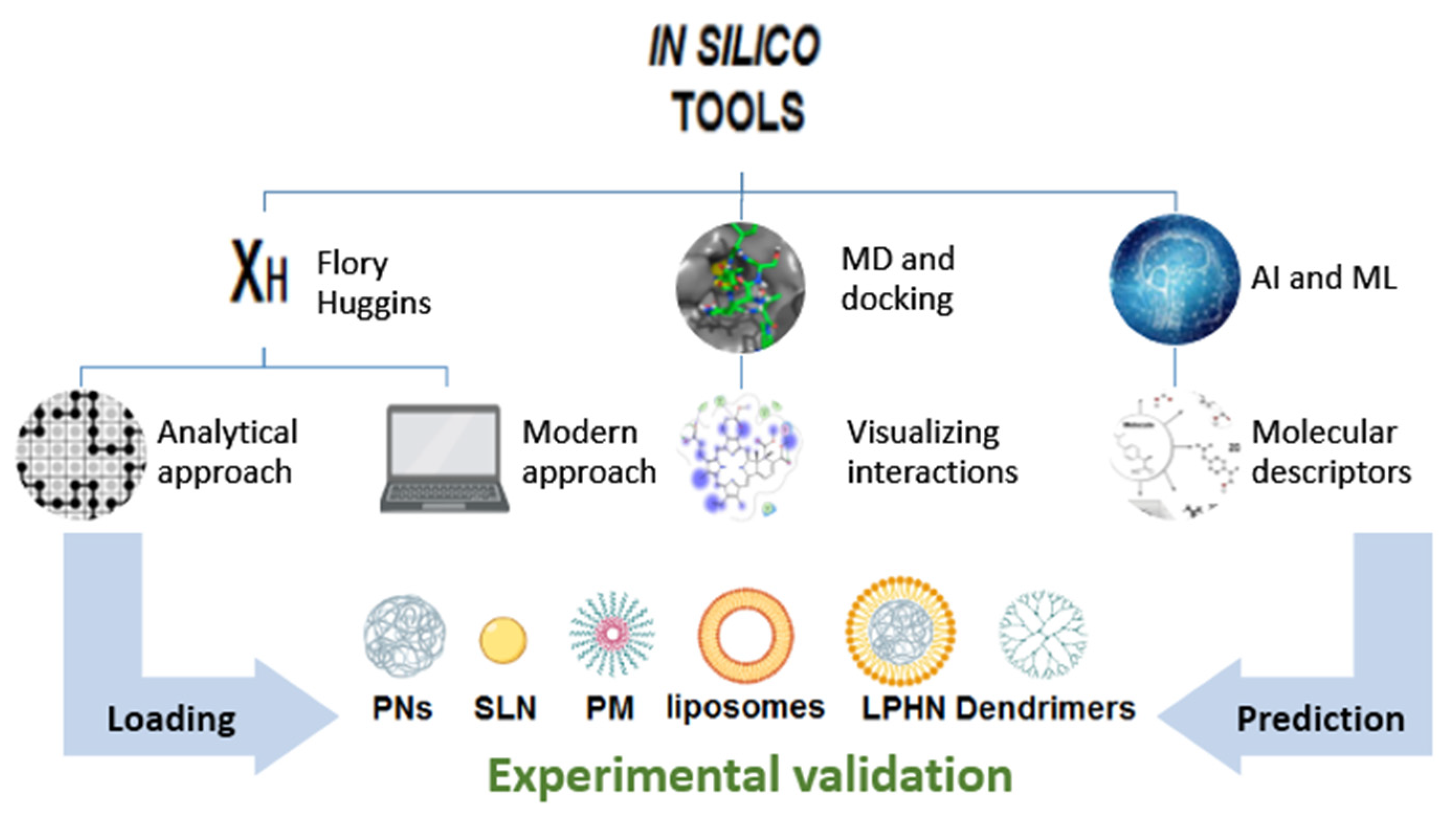 Pharmaceuticals 14 00645 g001