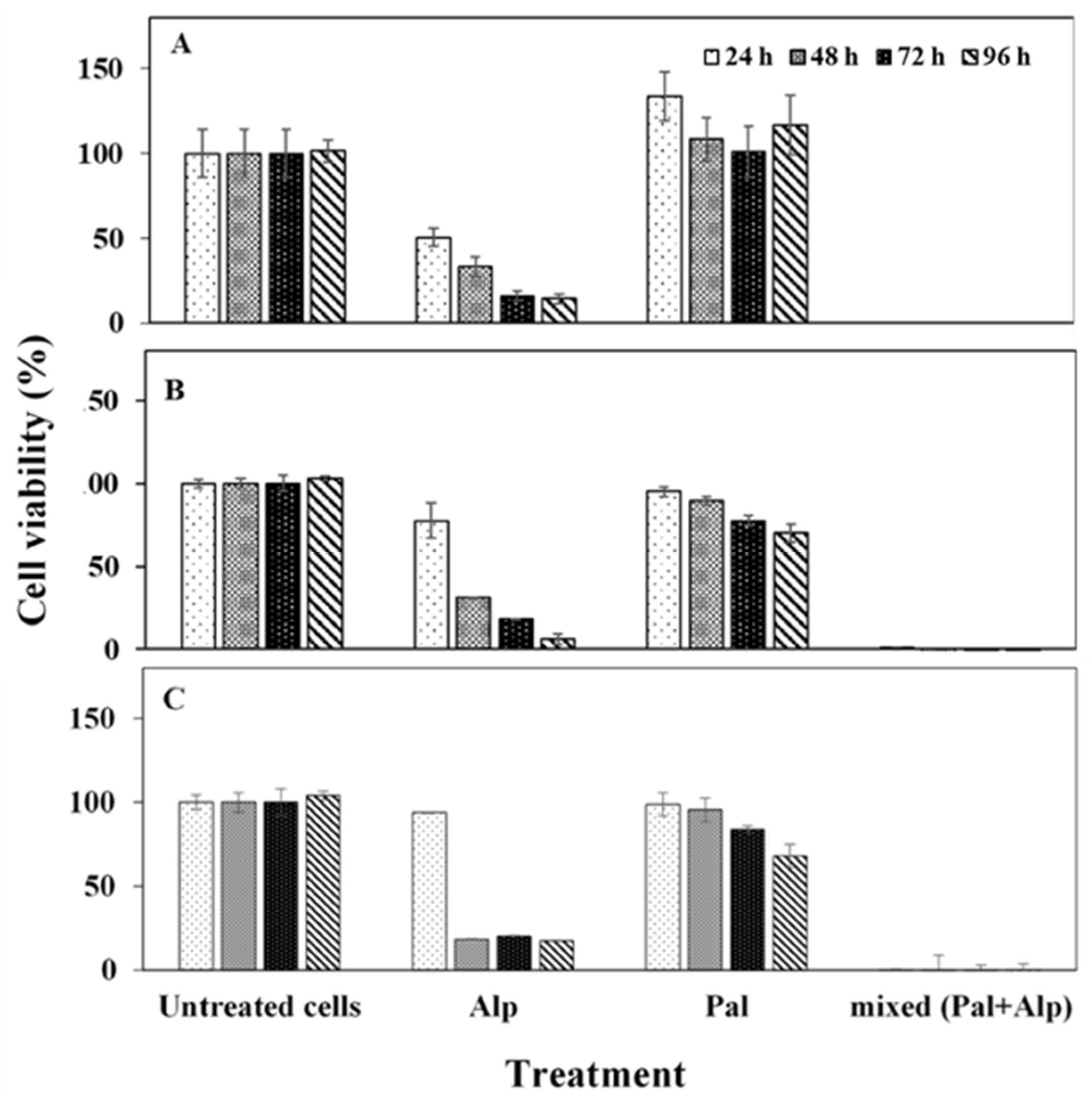 Pharmaceuticals 14 00648 g002 550