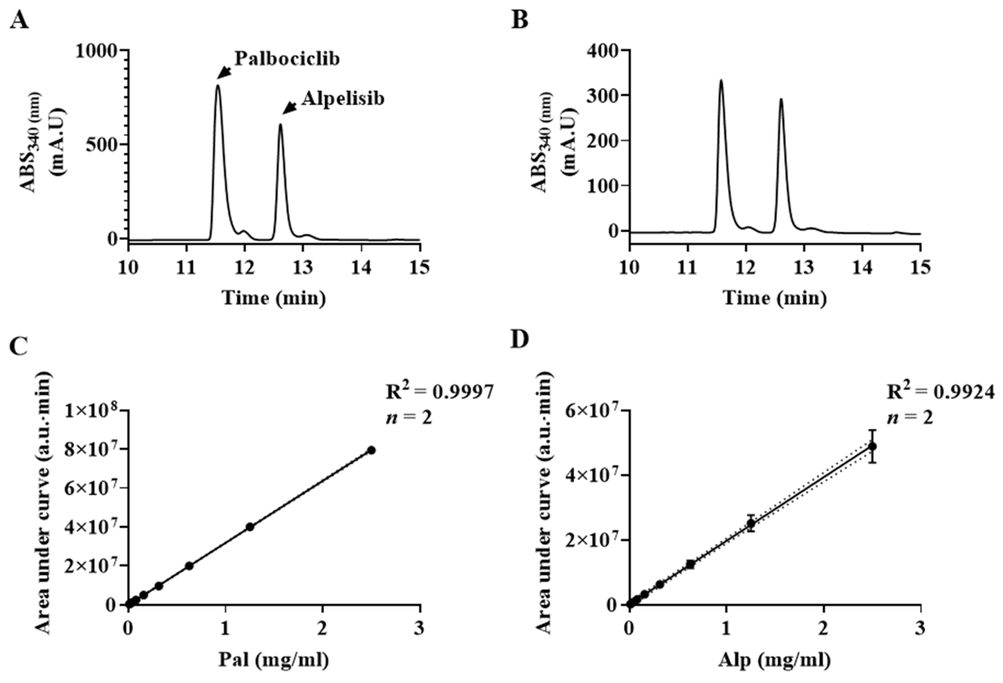 Pharmaceuticals 14 00648 g003 550