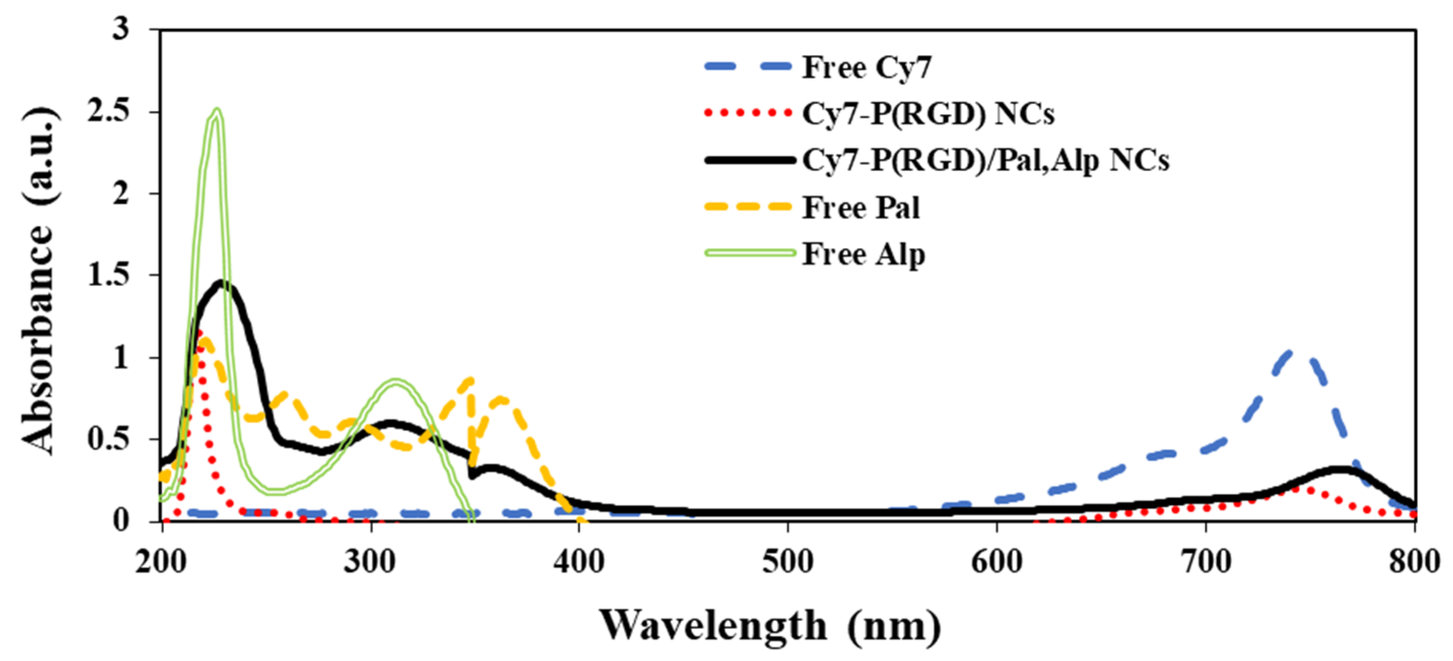 Pharmaceuticals 14 00648 g006 550
