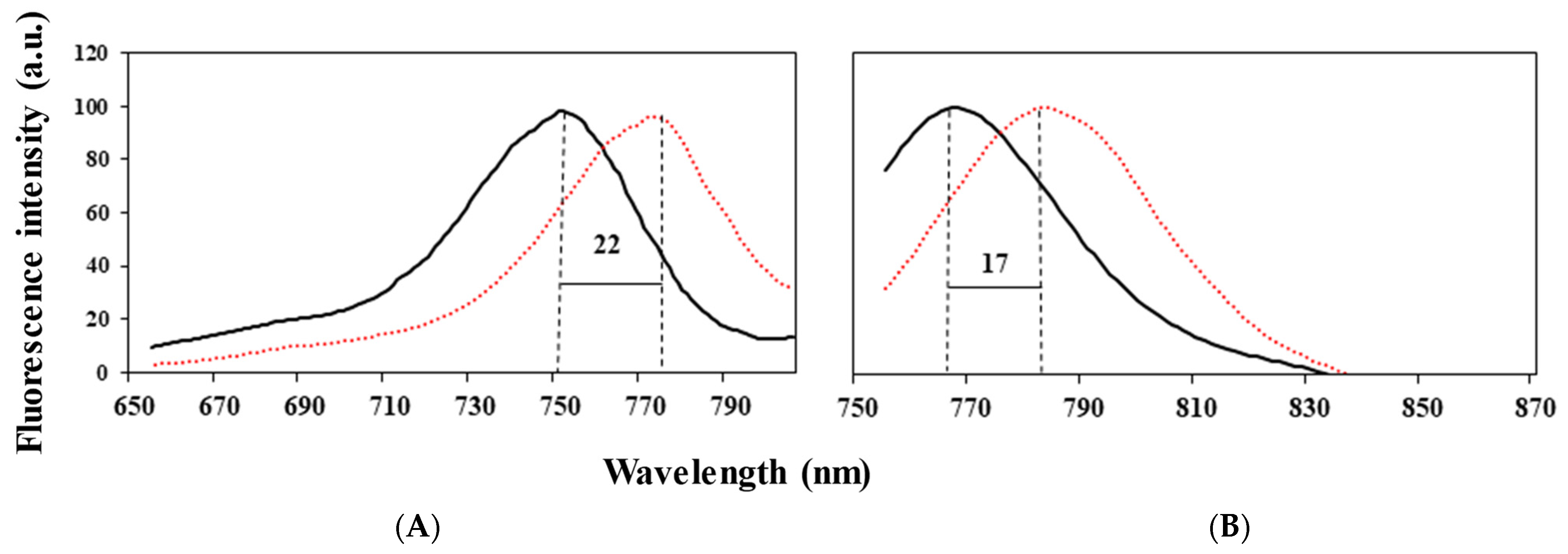Pharmaceuticals 14 00648 g007 550
