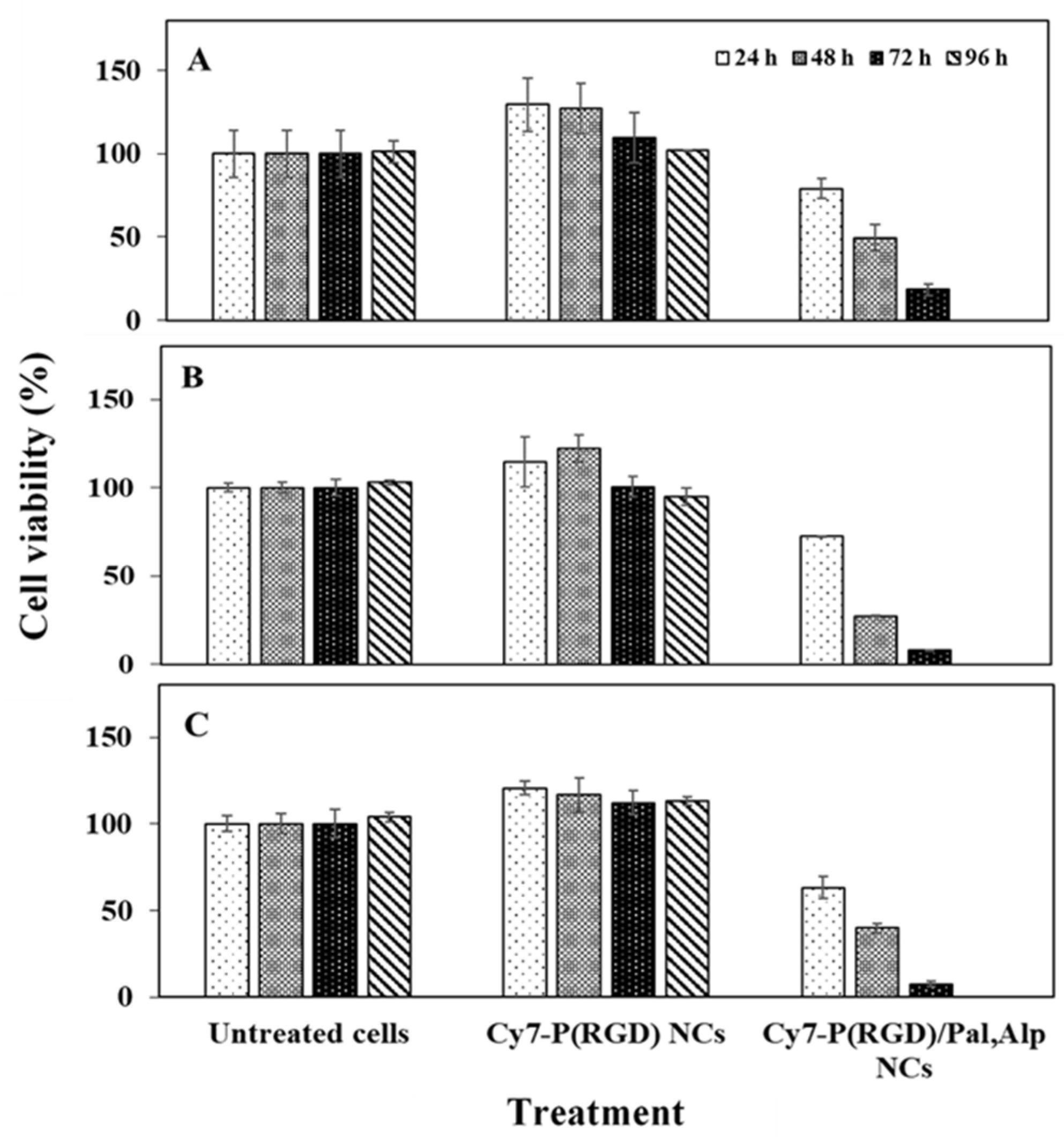 Pharmaceuticals 14 00648 g009 550
