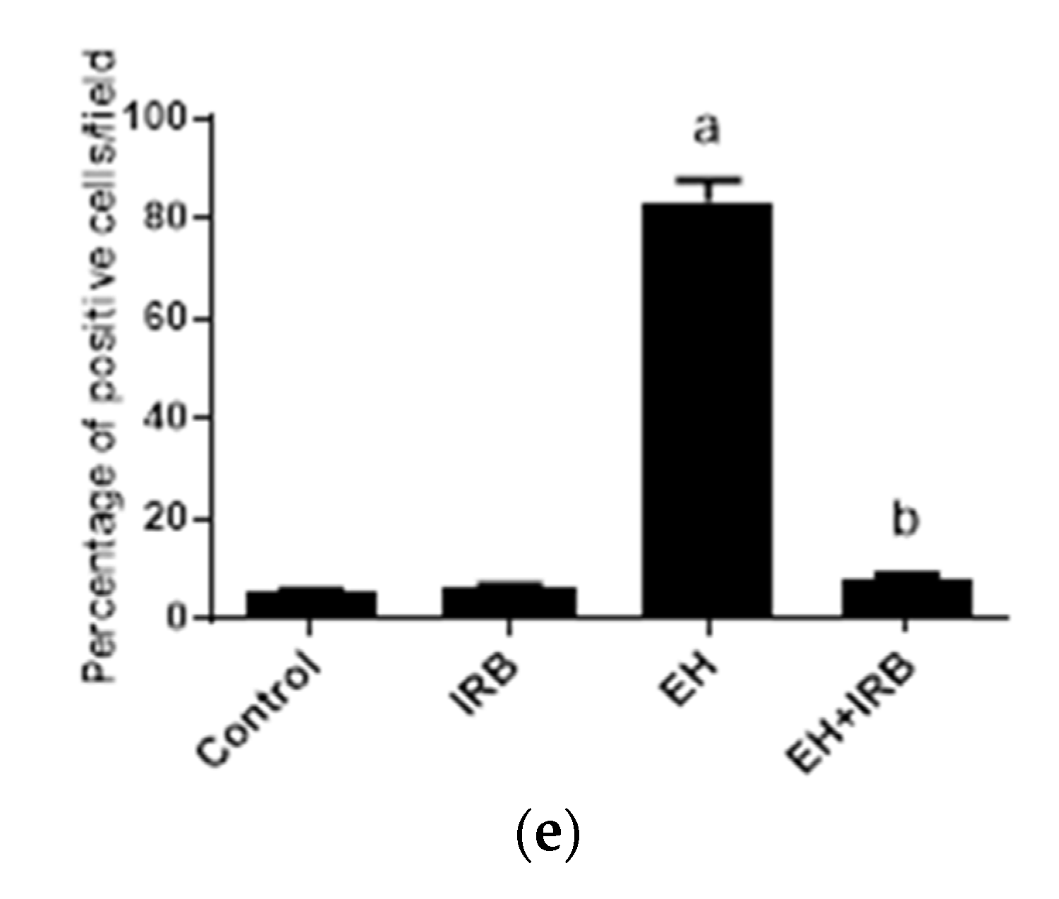 Pharmaceuticals 14 00649 g003b