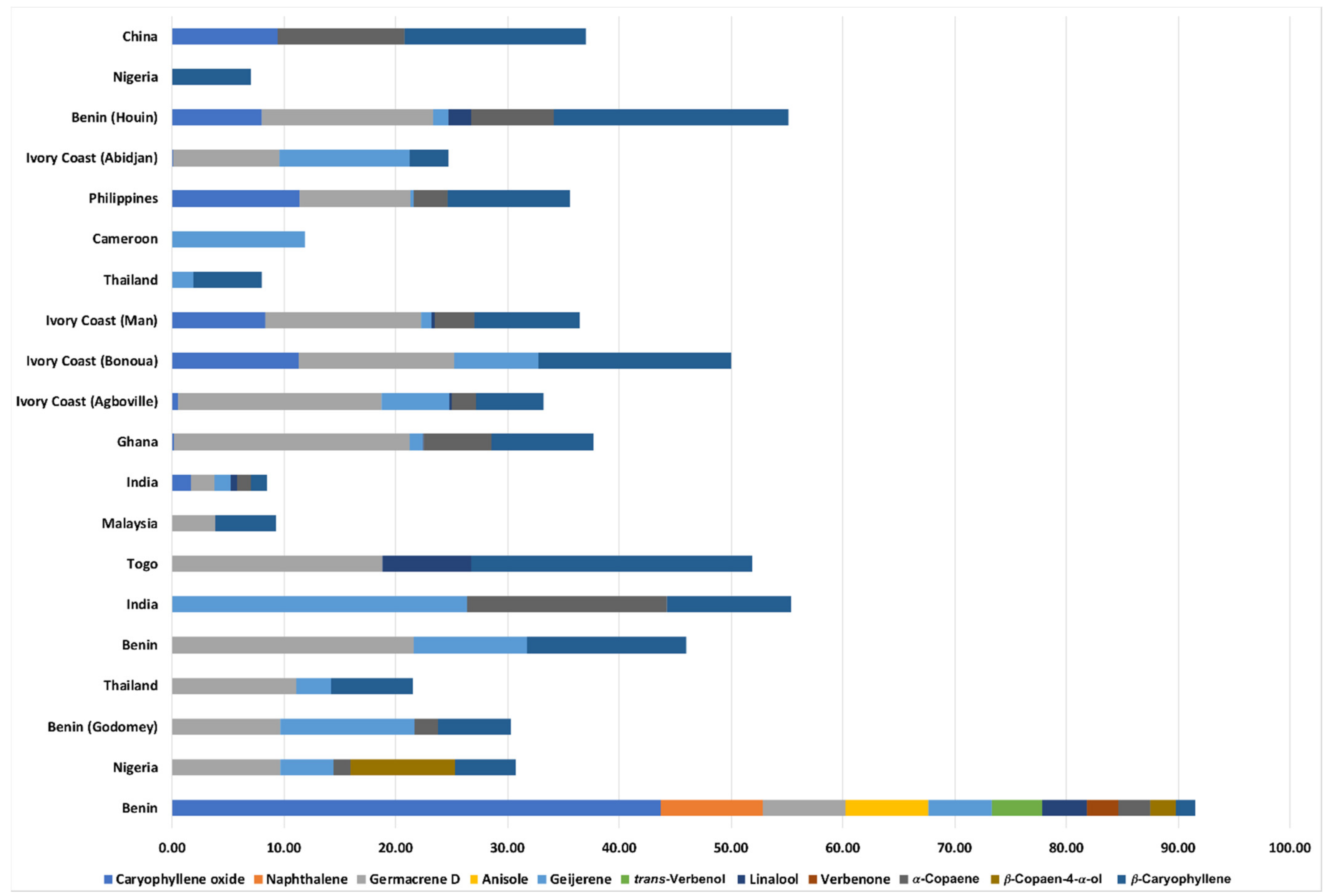 Pharmaceuticals 14 00651 g001 Pharmaceuticals 14 00651 g001