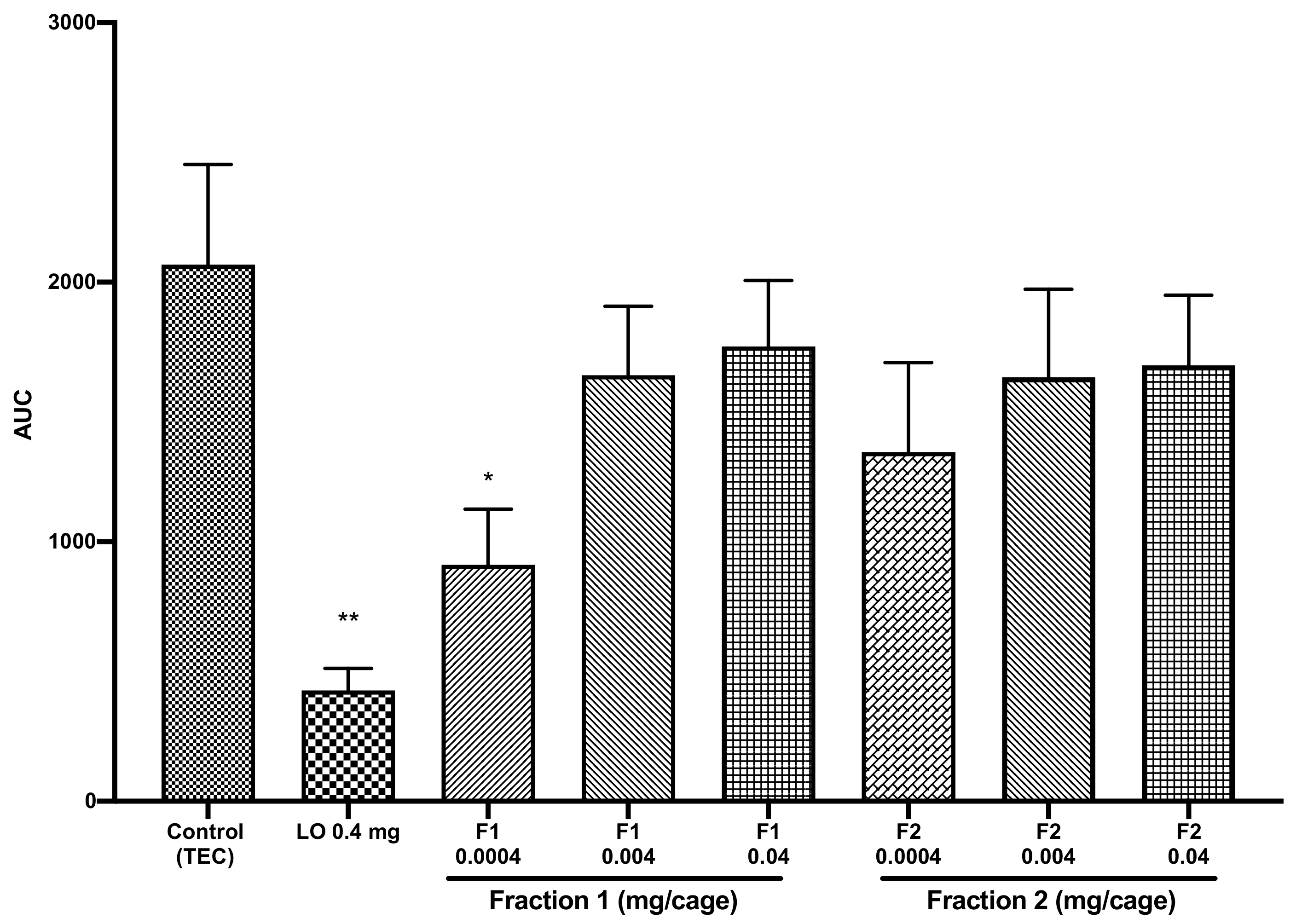 Pharmaceuticals 14 00651 g003 Pharmaceuticals 14 00651 g003
