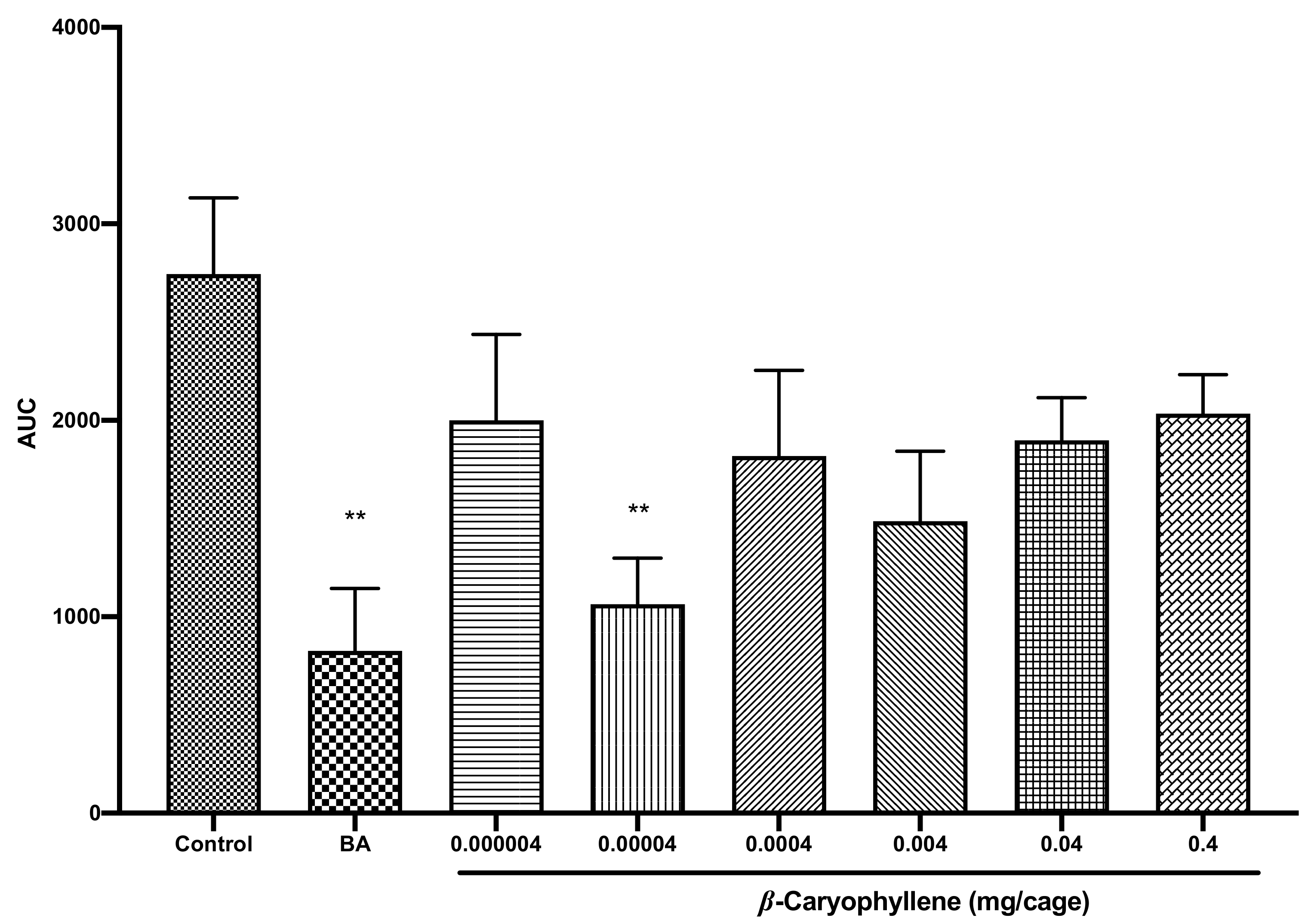 Pharmaceuticals 14 00651 g008 Pharmaceuticals 14 00651 g008