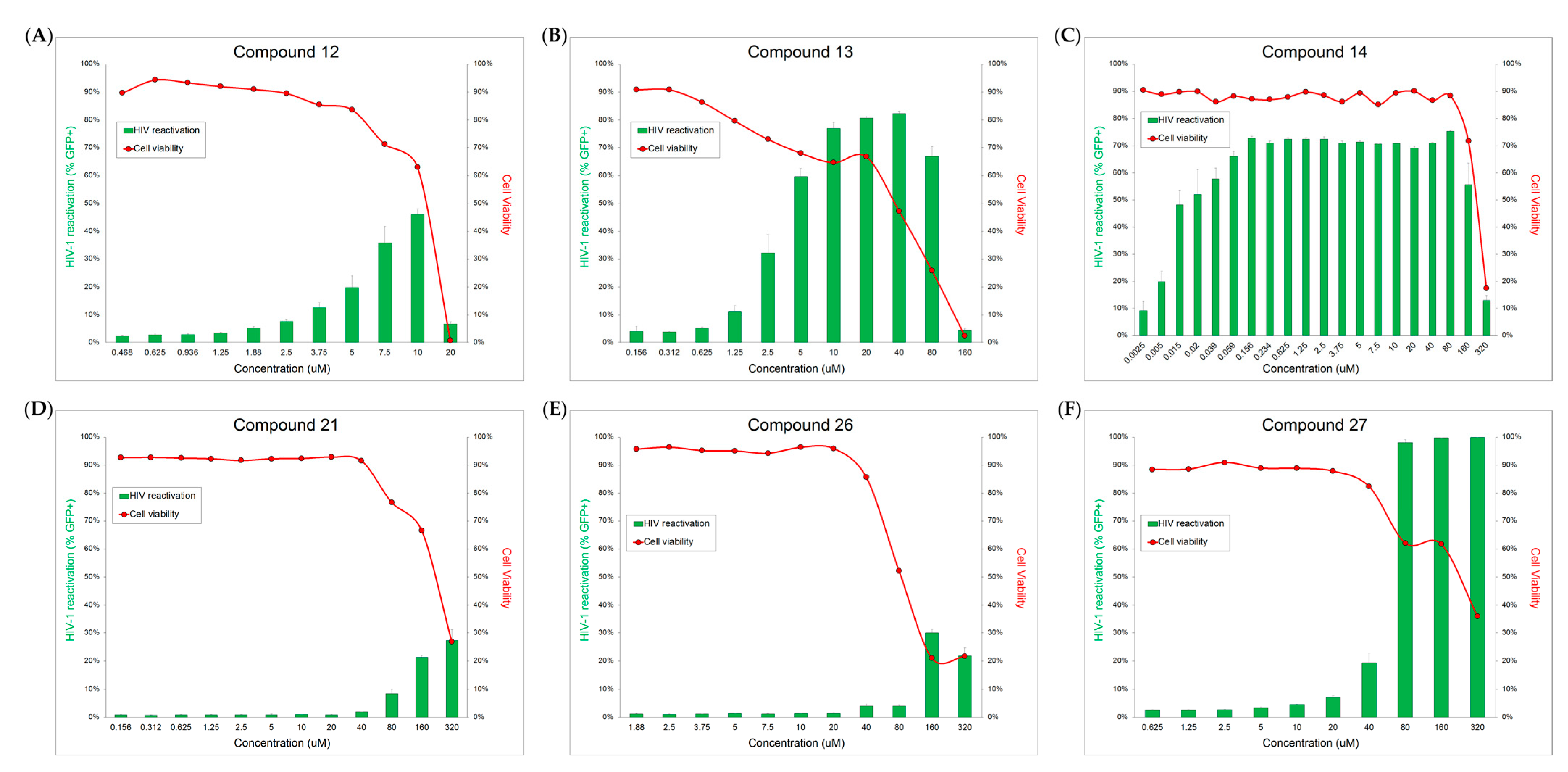 Pharmaceuticals 14 00653 g005