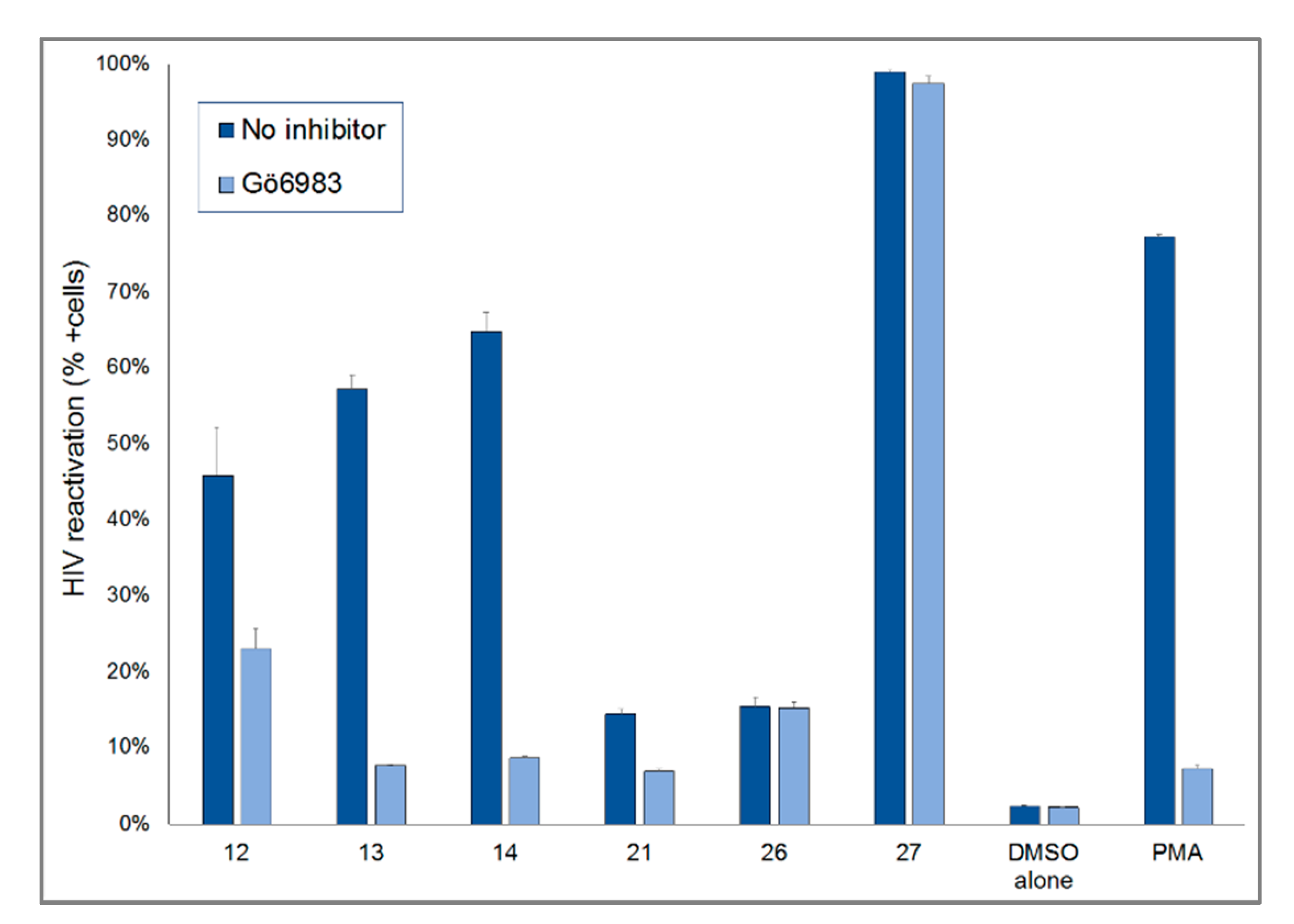 Pharmaceuticals 14 00653 g007