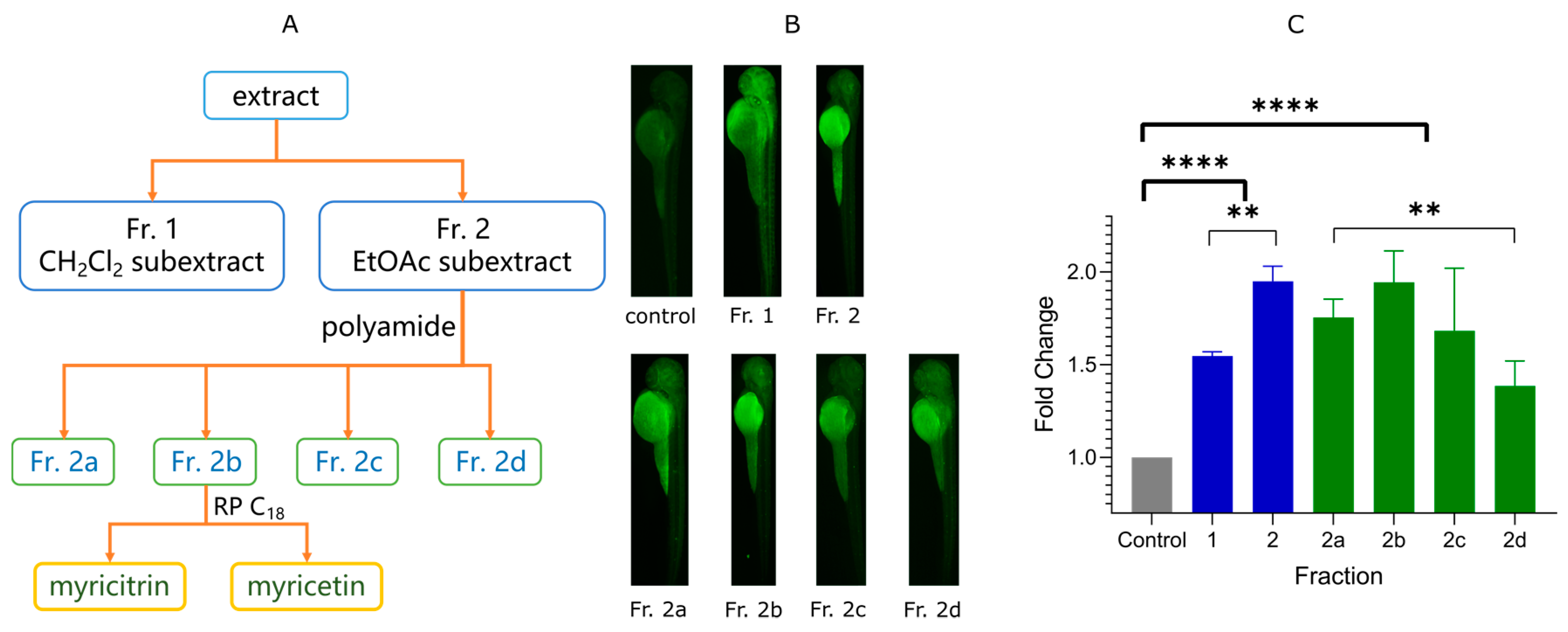 Pharmaceuticals 14 00662 g001