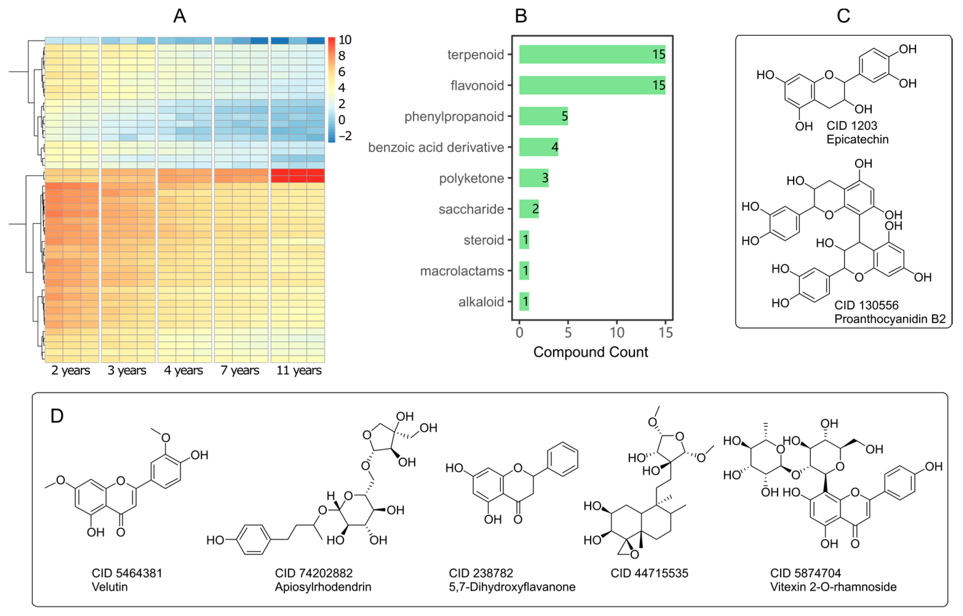 Pharmaceuticals 14 00662 g004