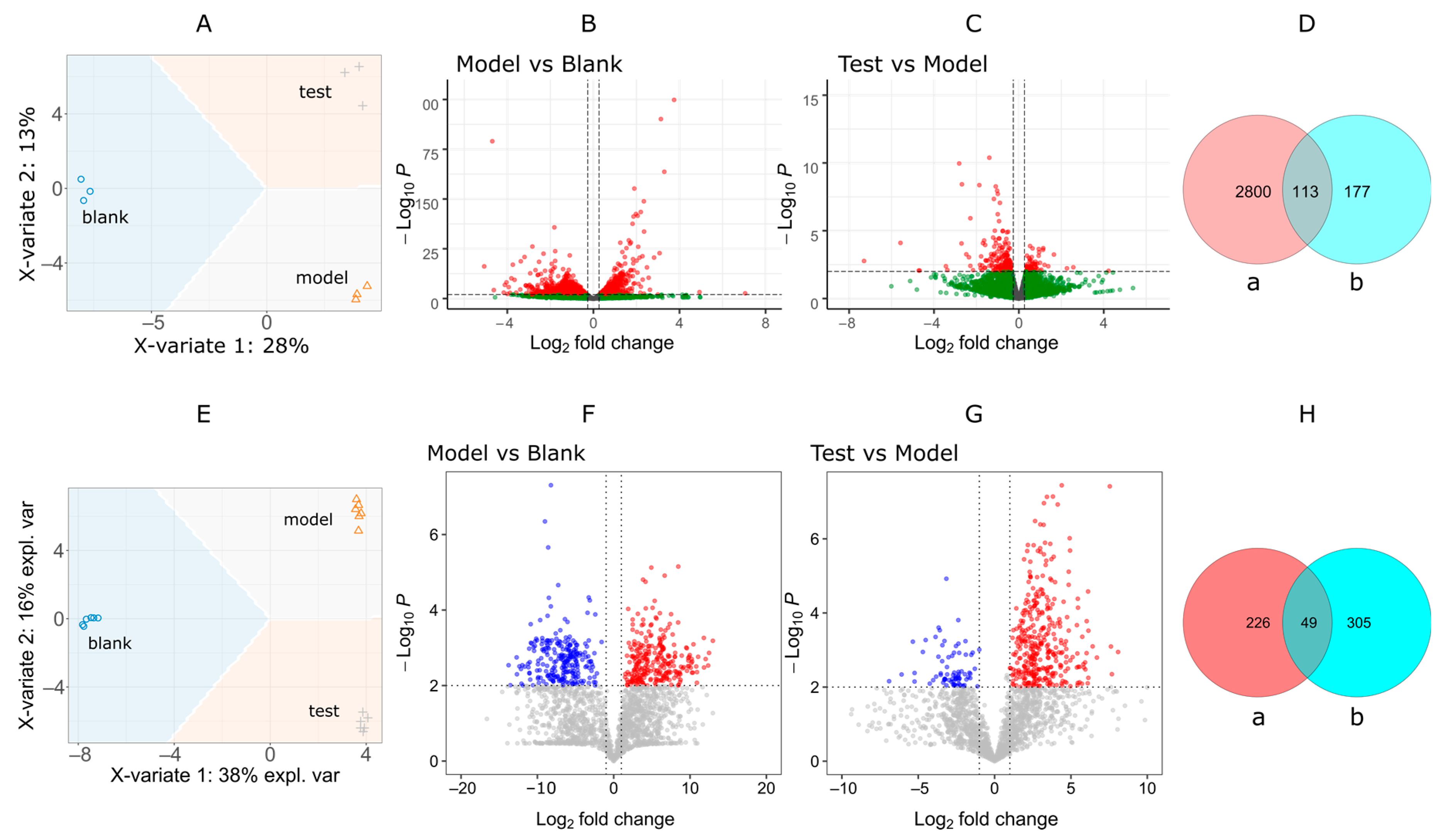 Pharmaceuticals 14 00662 g005