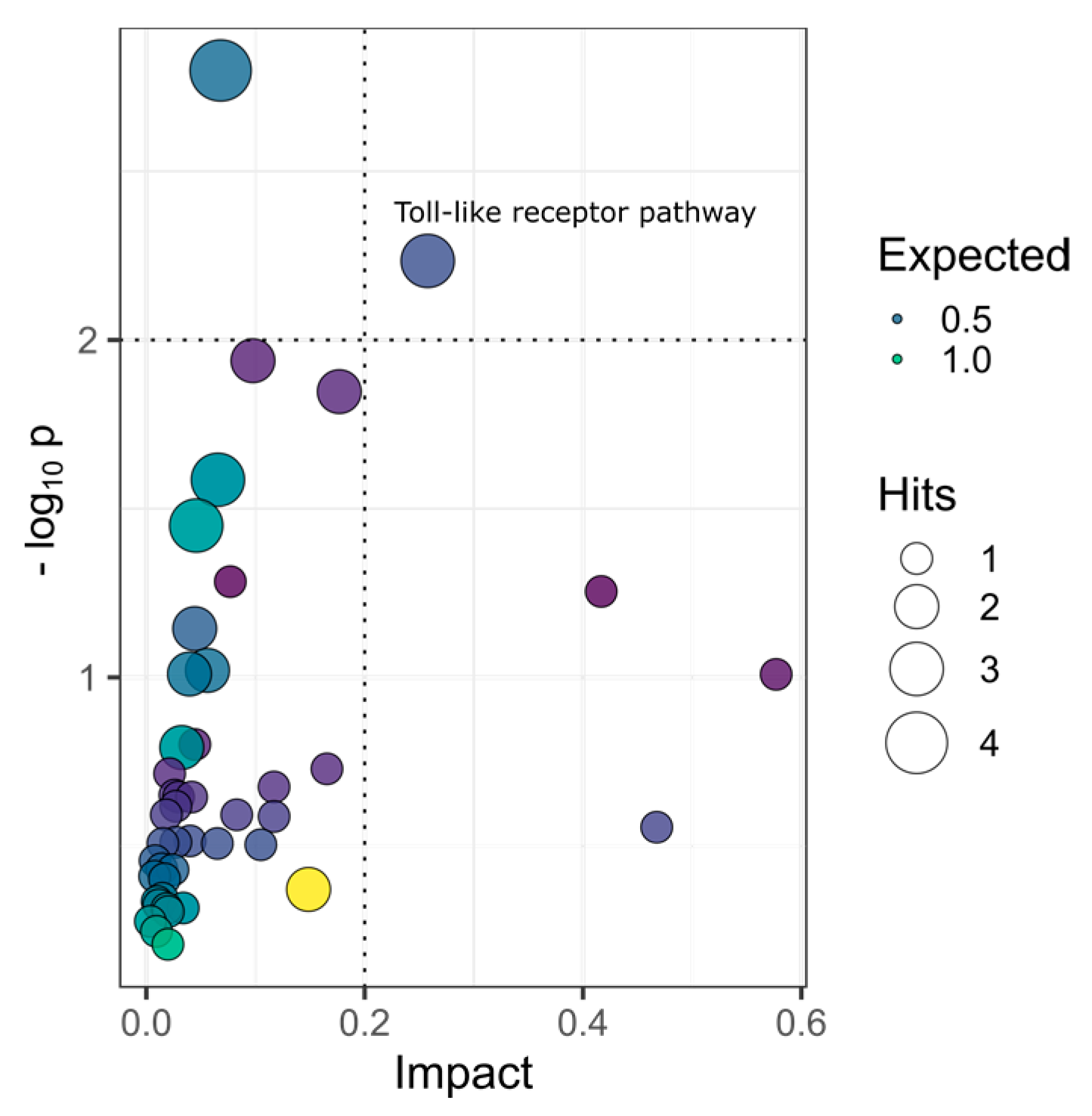 Pharmaceuticals 14 00662 g006