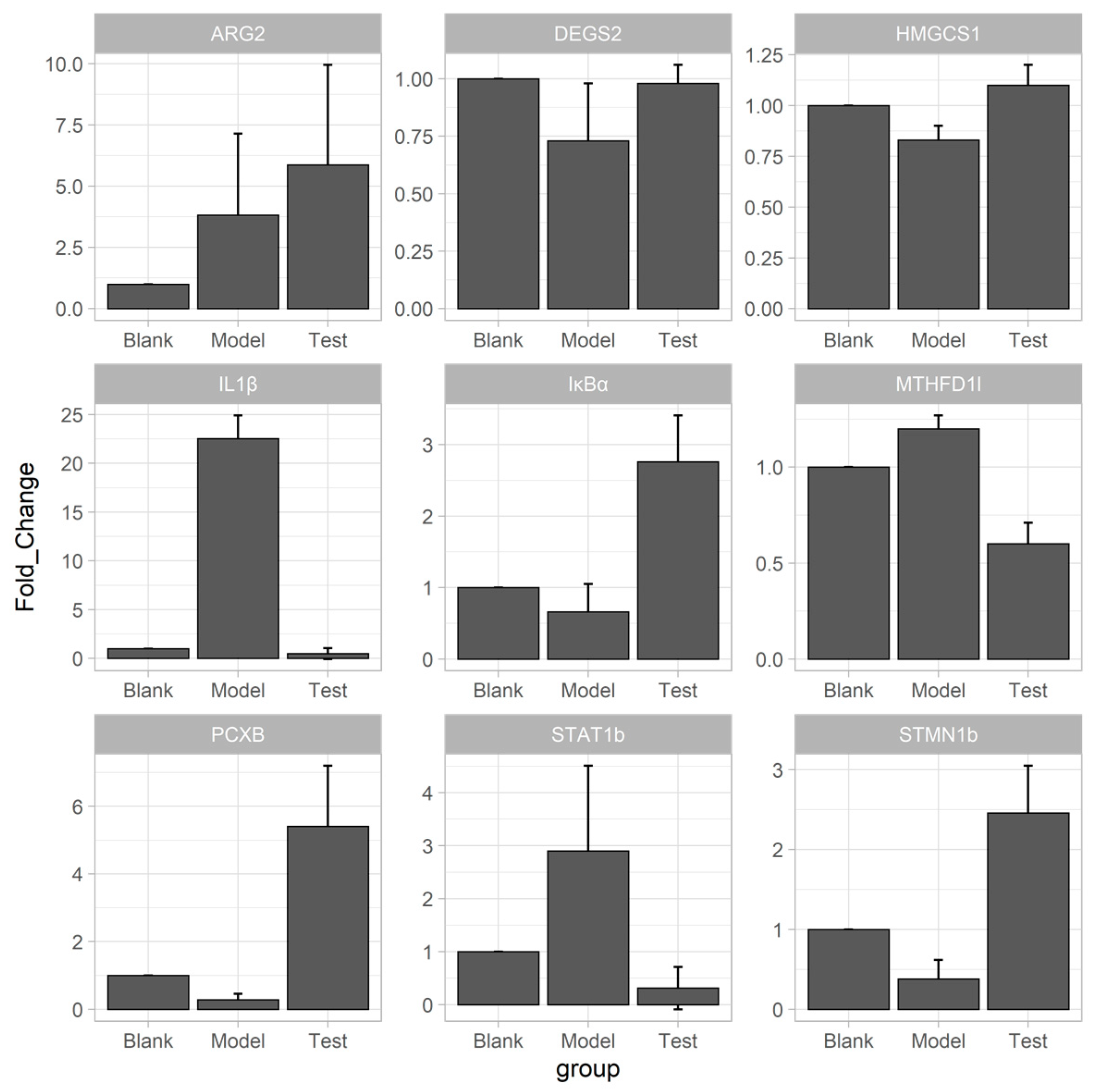Pharmaceuticals 14 00662 g007
