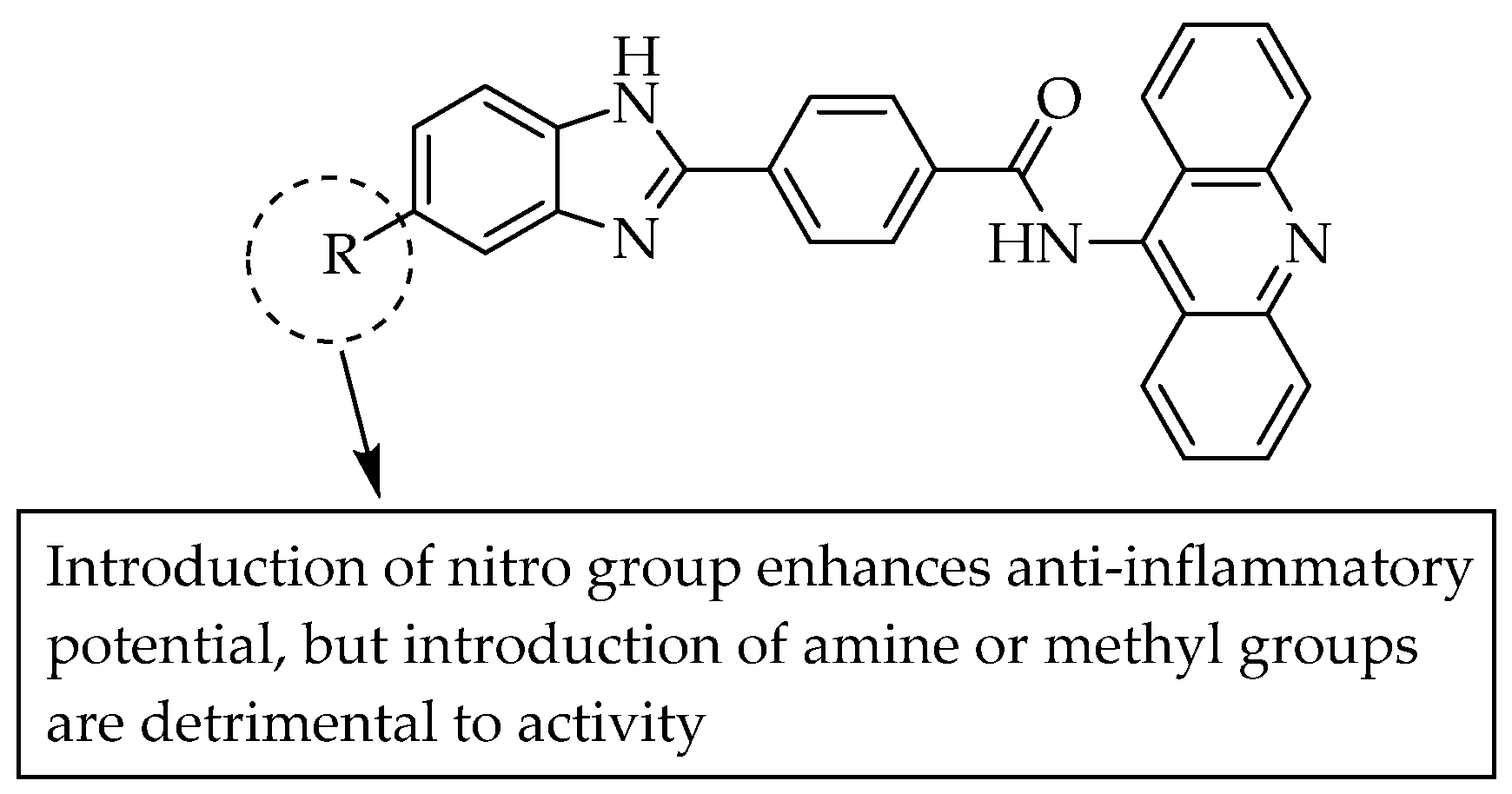 Pharmaceuticals | Free Full-Text | Structure–Activity Relationship ...