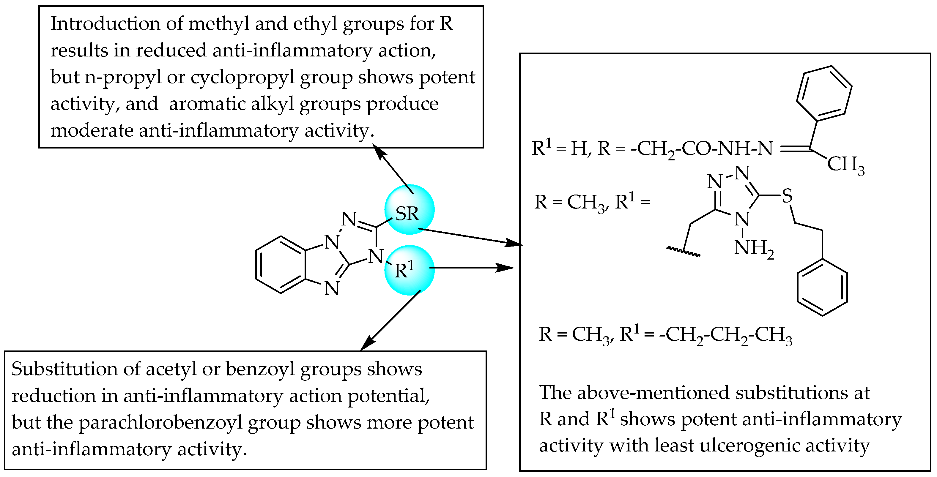 Pharmaceuticals | Free Full-Text | Structure–Activity Relationship ...