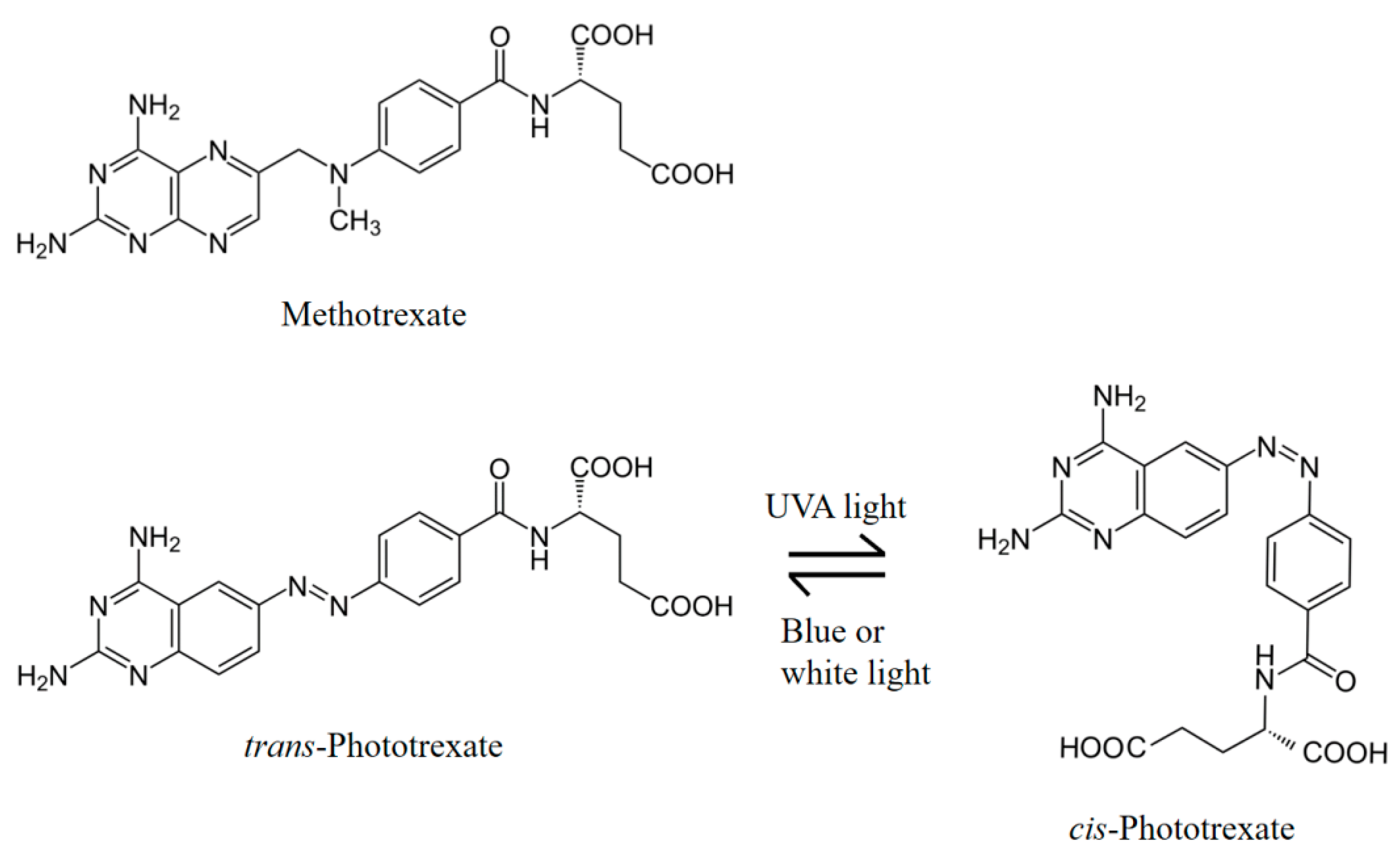 Pharmaceuticals 14 00665 g001