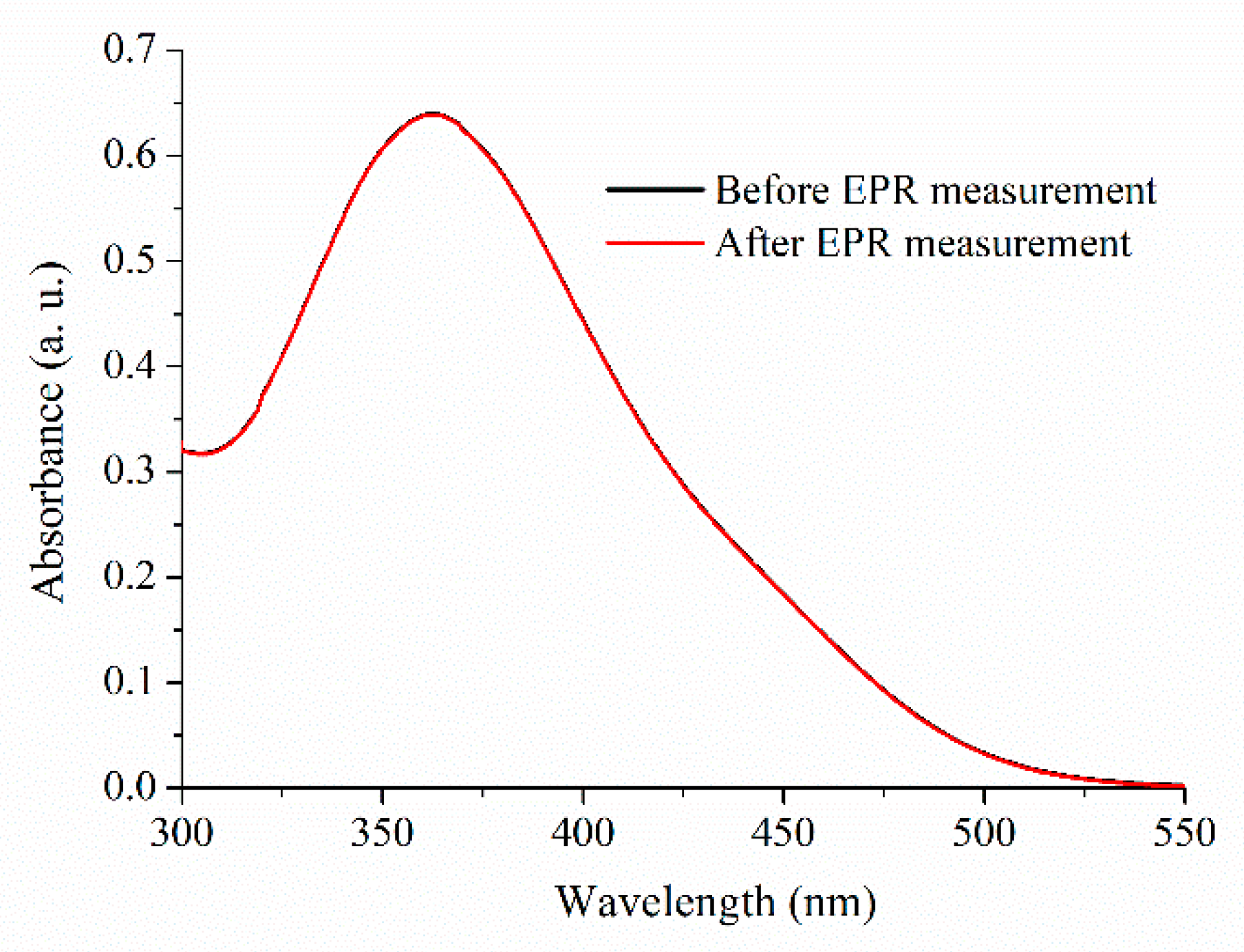 Pharmaceuticals 14 00665 g003