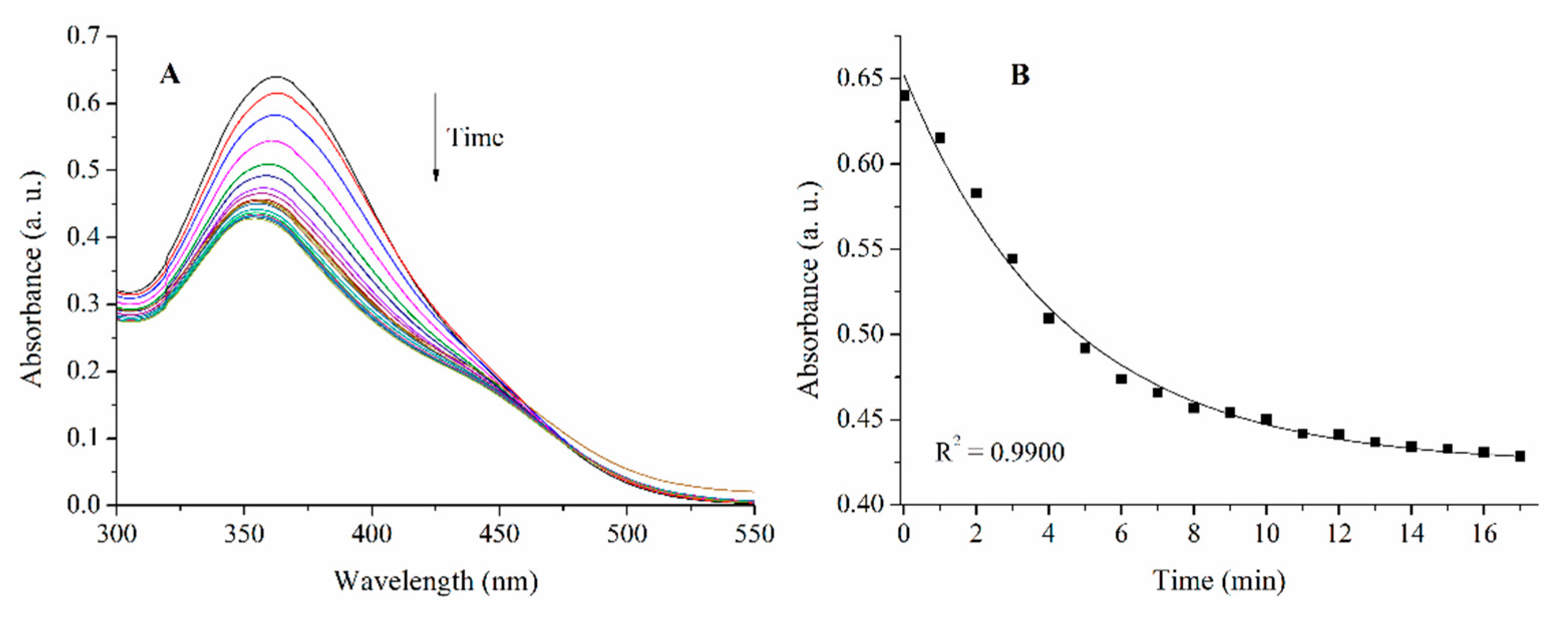Pharmaceuticals 14 00665 g004