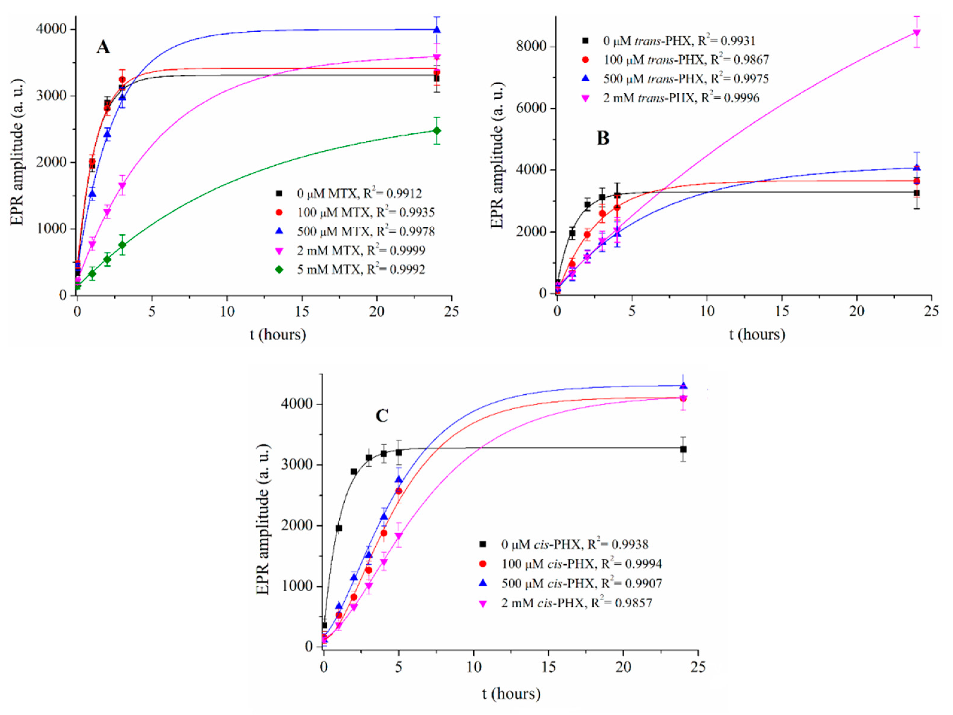 Pharmaceuticals 14 00665 g005