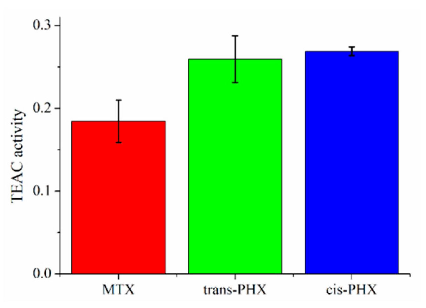 Pharmaceuticals 14 00665 g007
